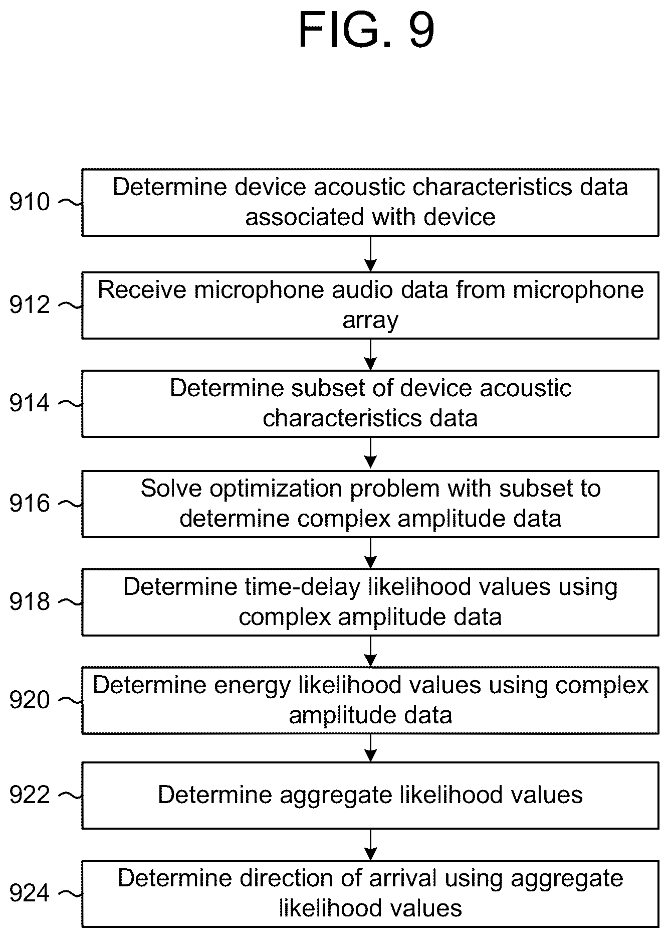 Patent US12101599 Figure 11 – Sound source localization using acoustic wave decomposition