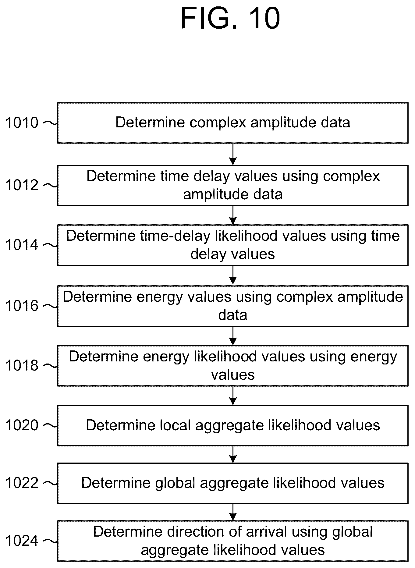 Patent US12101599 Figure 12 – Sound source localization using acoustic wave decomposition