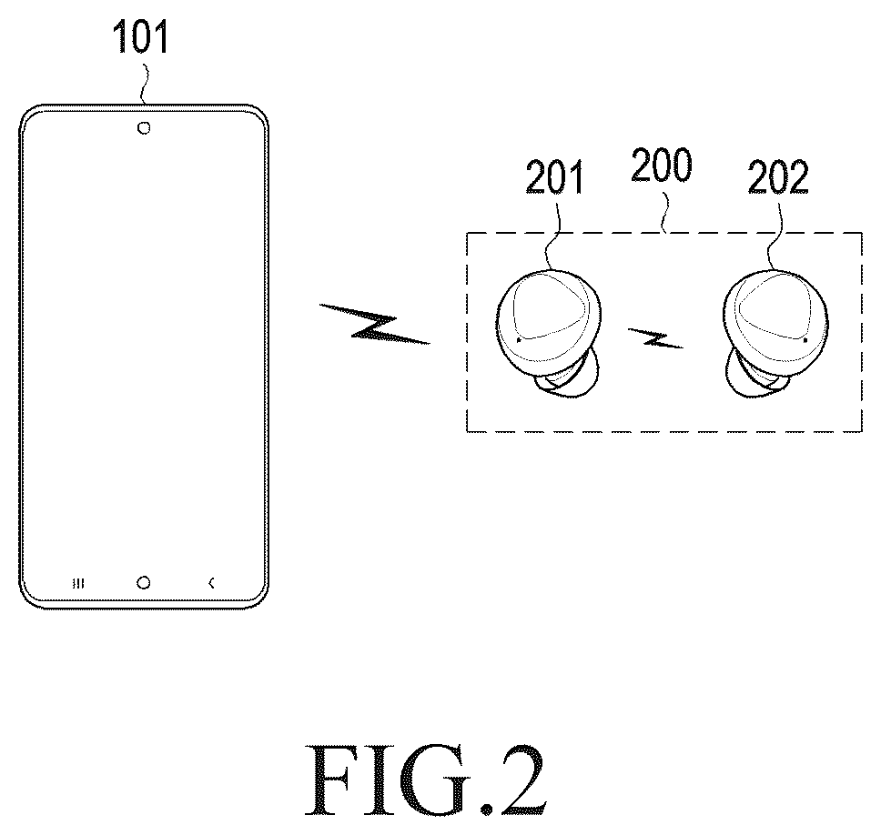 Patent US12101603 Figure 2 – Electronic device including integrated inertia sensor and operating method thereof