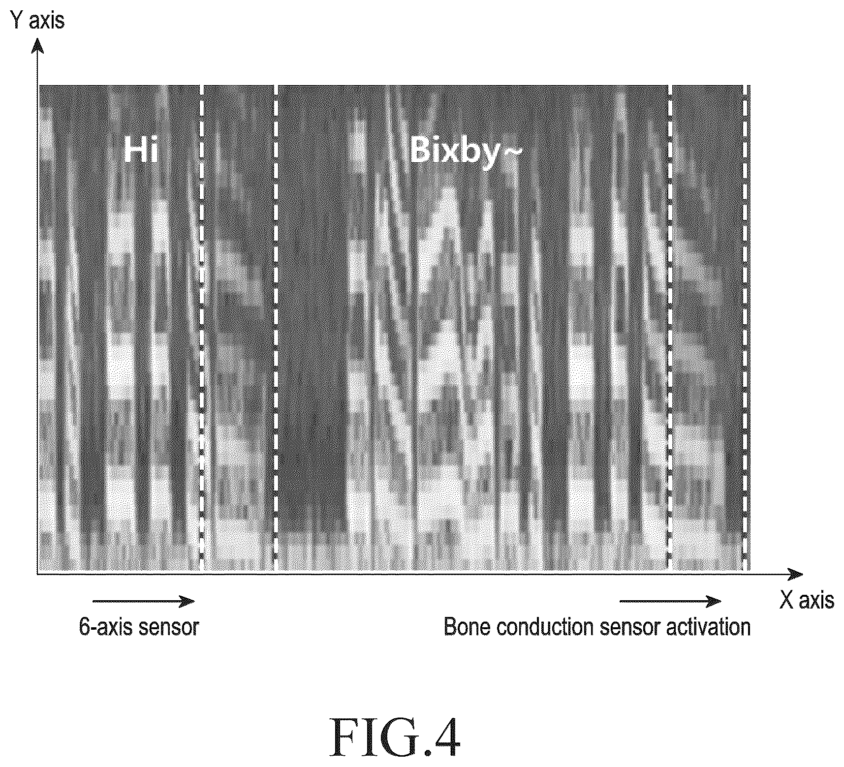 Patent US12101603 Figure 4 – Electronic device including integrated inertia sensor and operating method thereof