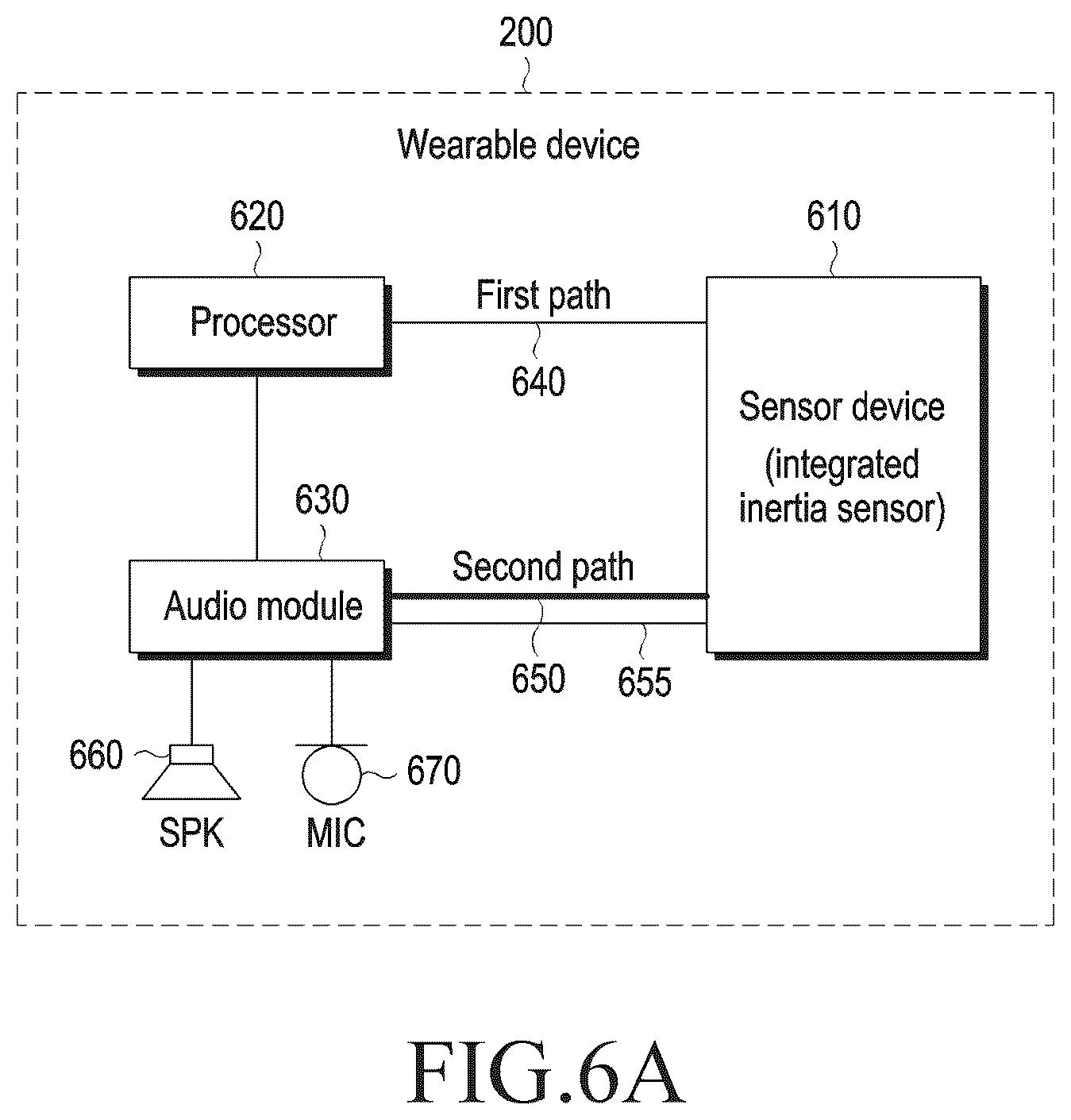 Patent US12101603 Figure 6 – Electronic device including integrated inertia sensor and operating method thereof