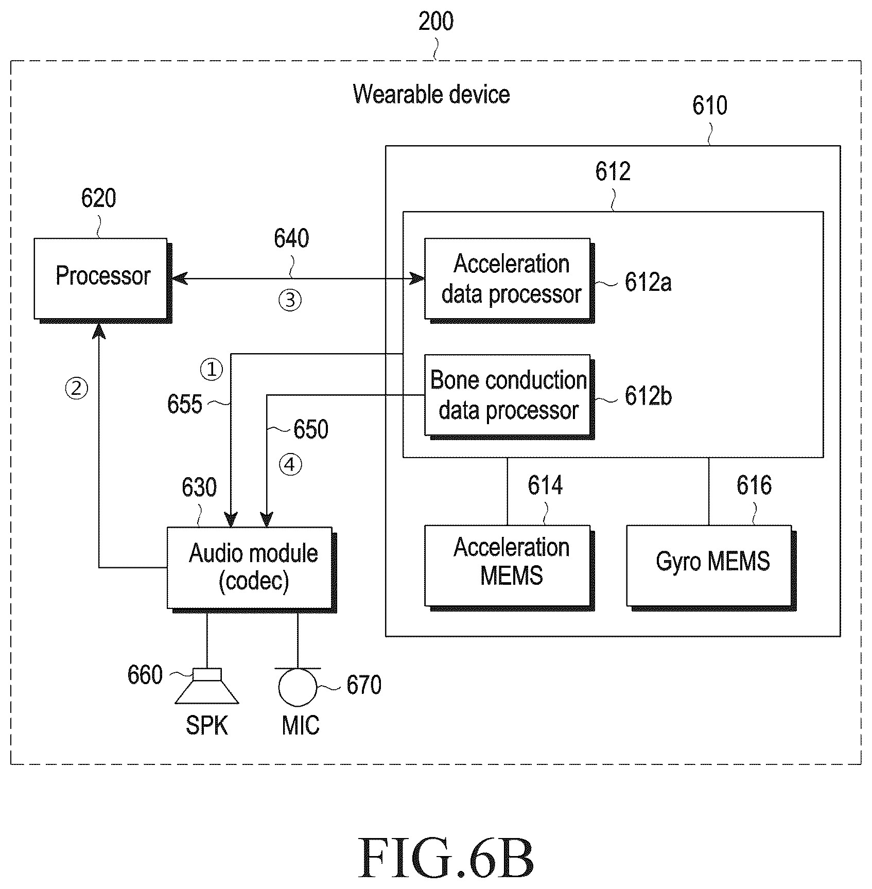 Patent US12101603 Figure 7 – Electronic device including integrated inertia sensor and operating method thereof