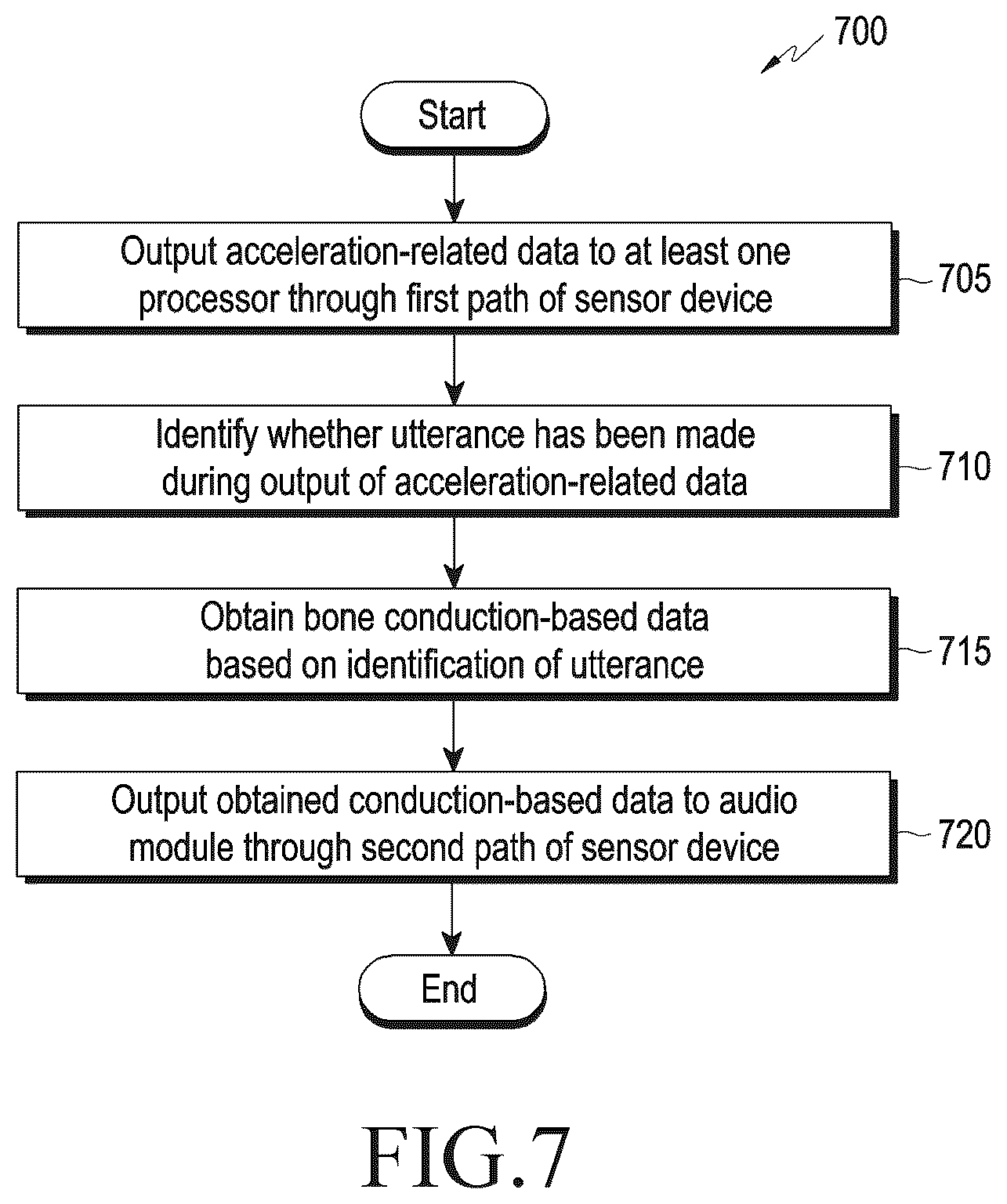 Patent US12101603 Figure 8 – Electronic device including integrated inertia sensor and operating method thereof