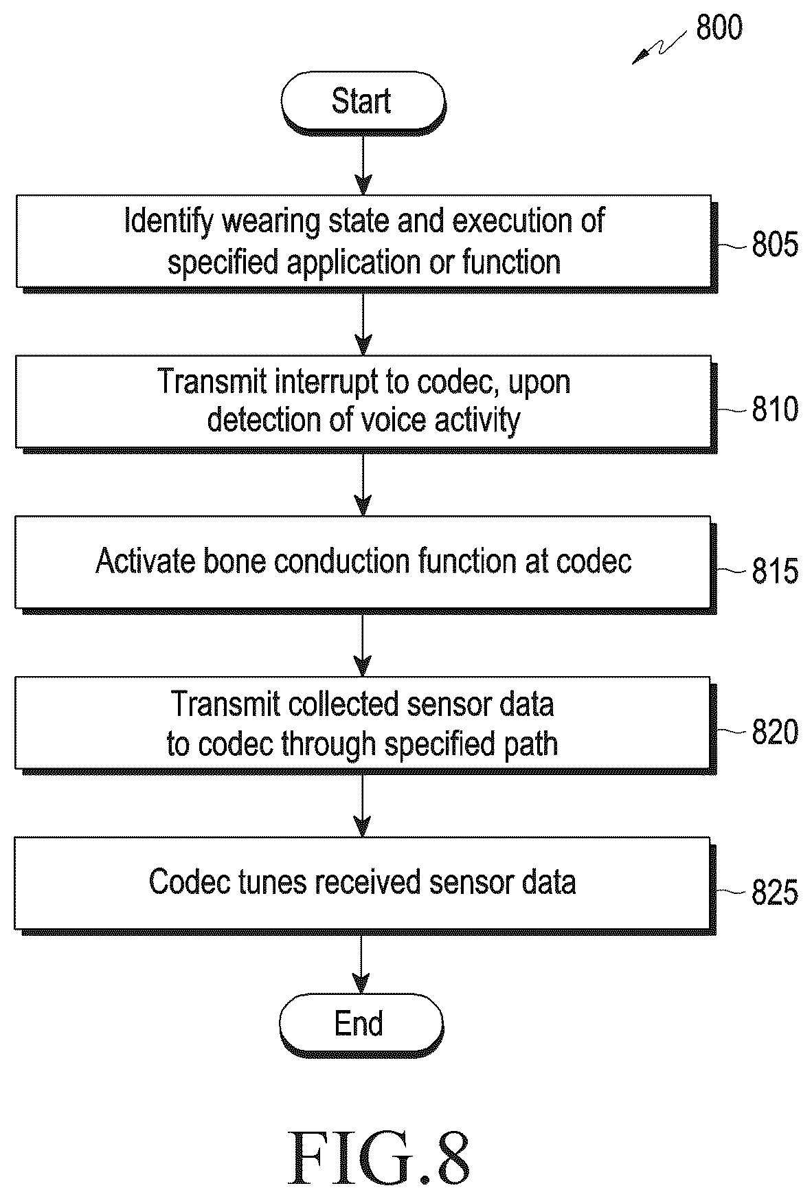 Patent US12101603 Figure 9 – Electronic device including integrated inertia sensor and operating method thereof