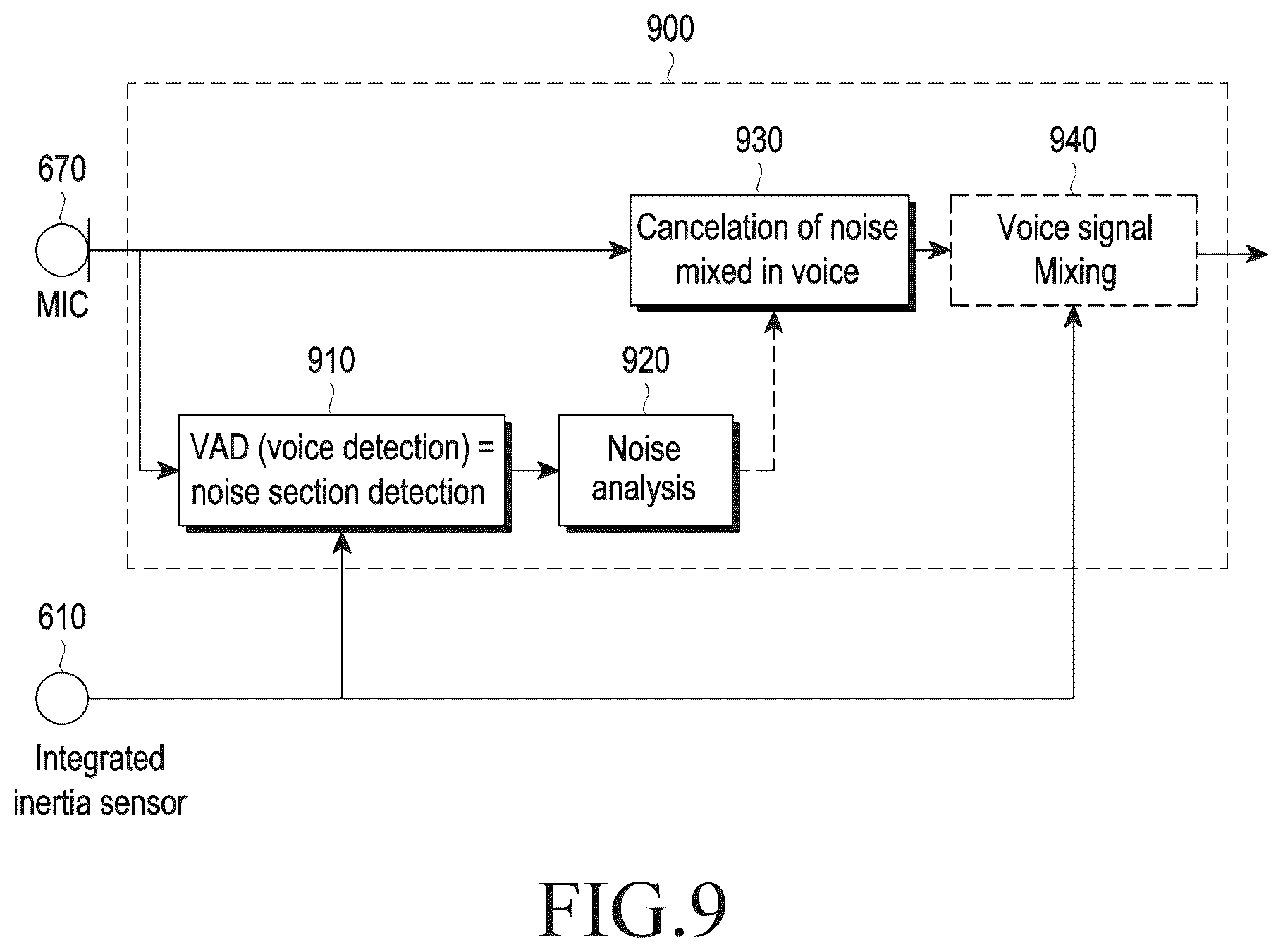 Patent US12101603 Figure 10 – Electronic device including integrated inertia sensor and operating method thereof