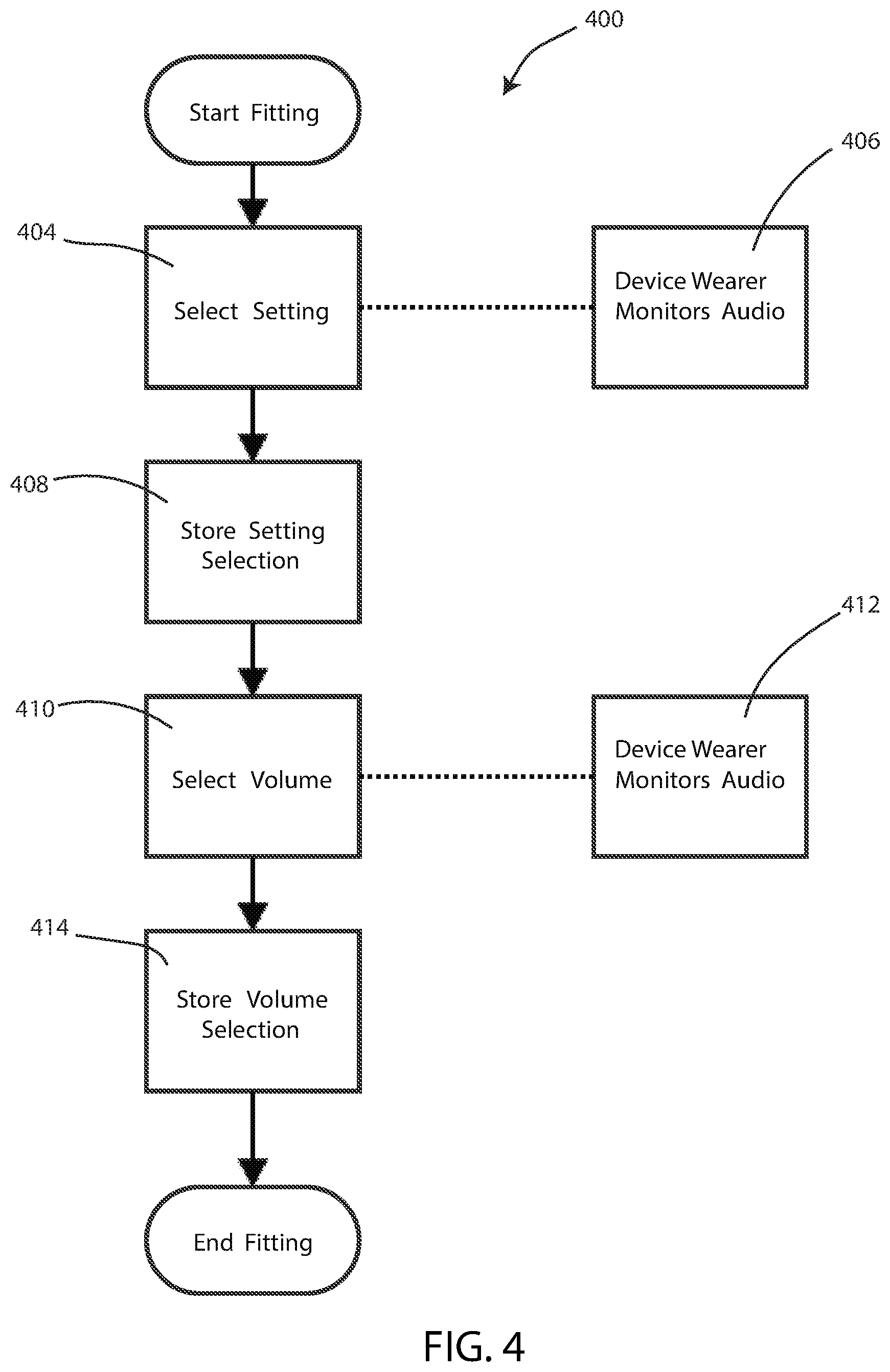 Patent US12101604 Figure 4 – Systems, devices and methods for fitting hearing assistance devices