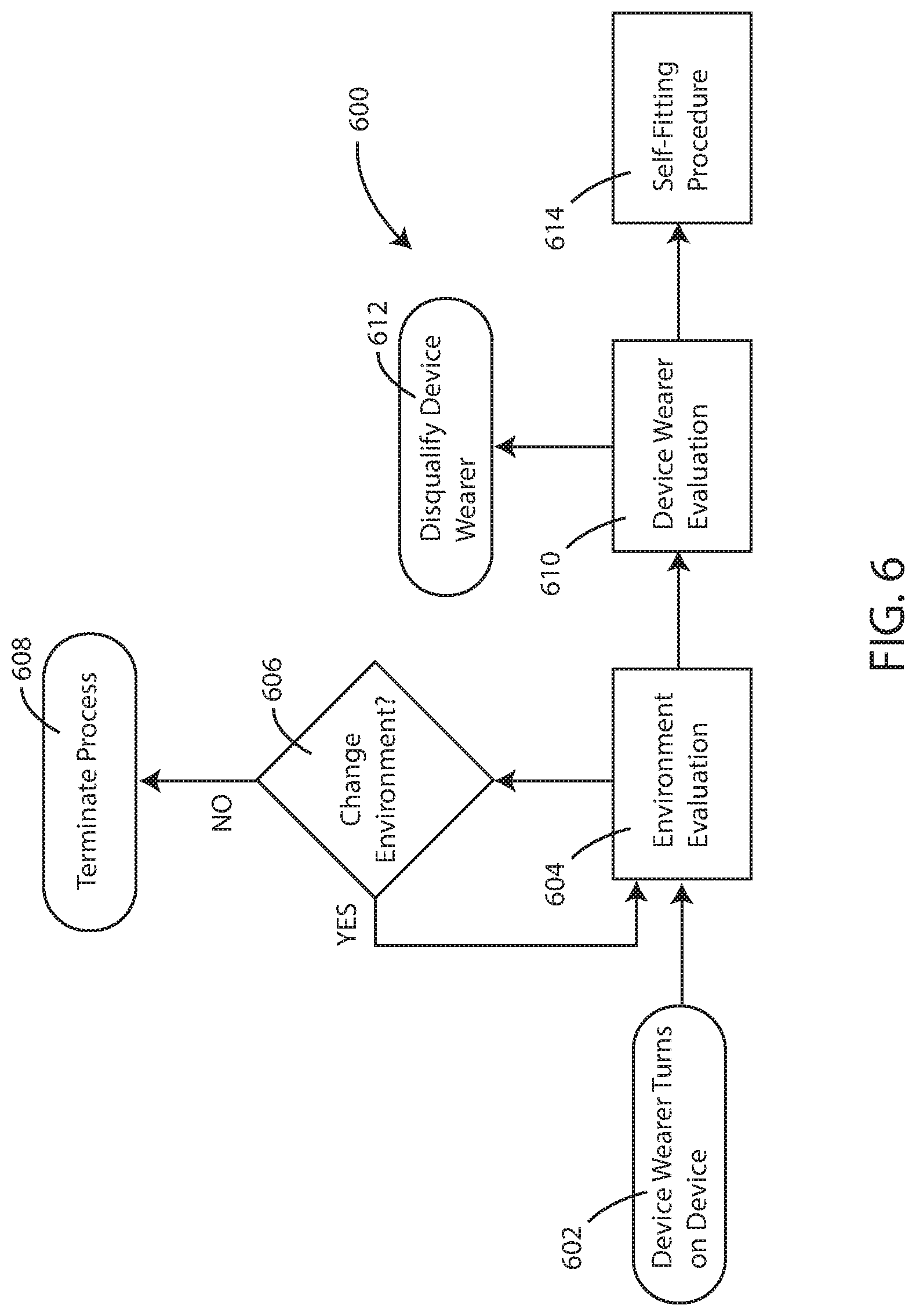Patent US12101604 Figure 6 – Systems, devices and methods for fitting hearing assistance devices