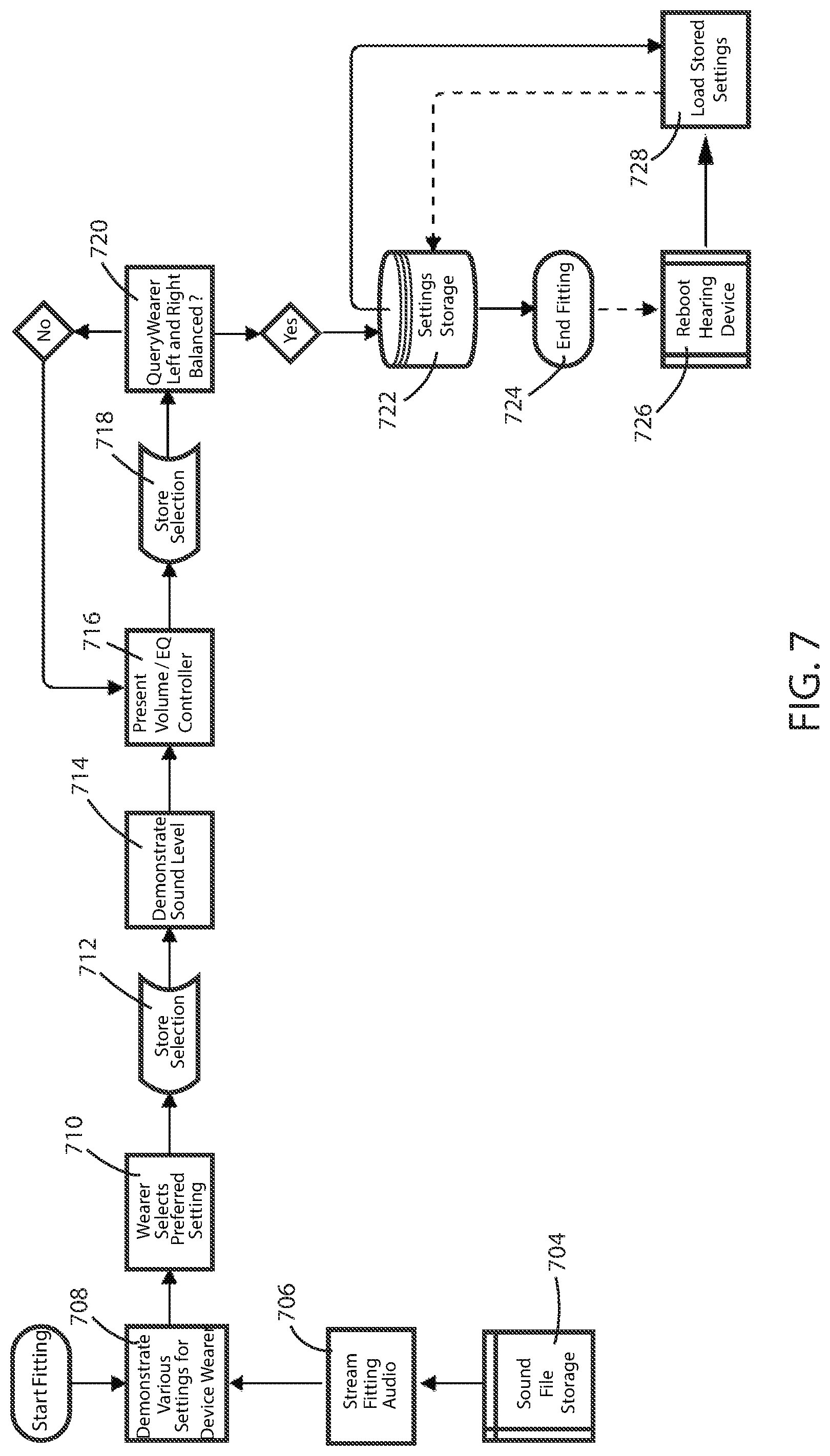 Patent US12101604 Figure 7 – Systems, devices and methods for fitting hearing assistance devices