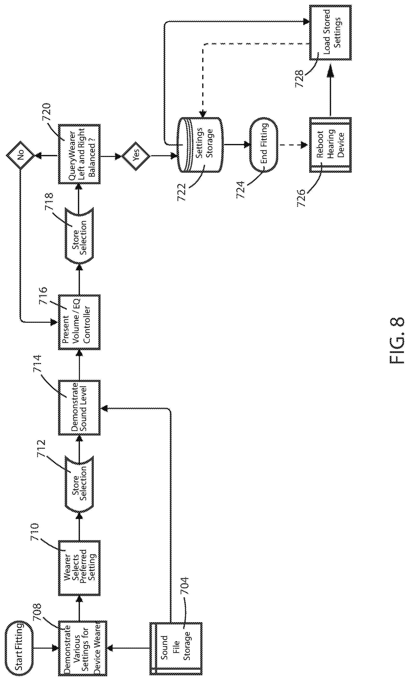 Patent US12101604 Figure 8 – Systems, devices and methods for fitting hearing assistance devices