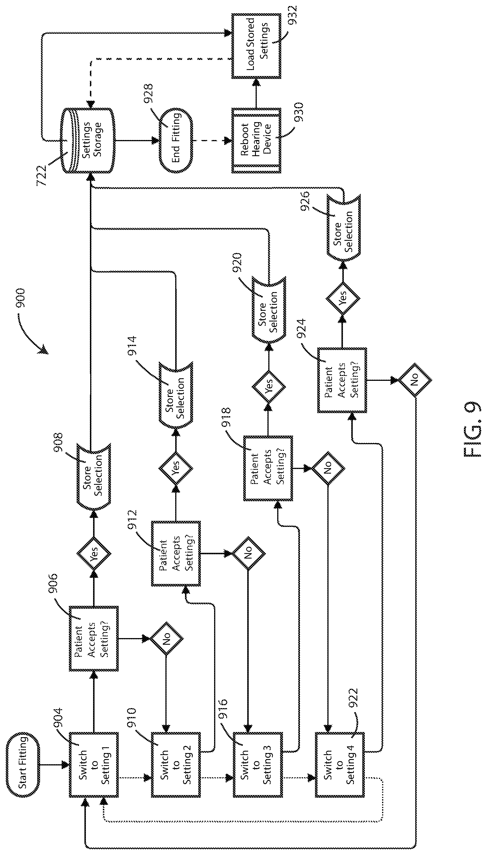 Patent US12101604 Figure 9 – Systems, devices and methods for fitting hearing assistance devices