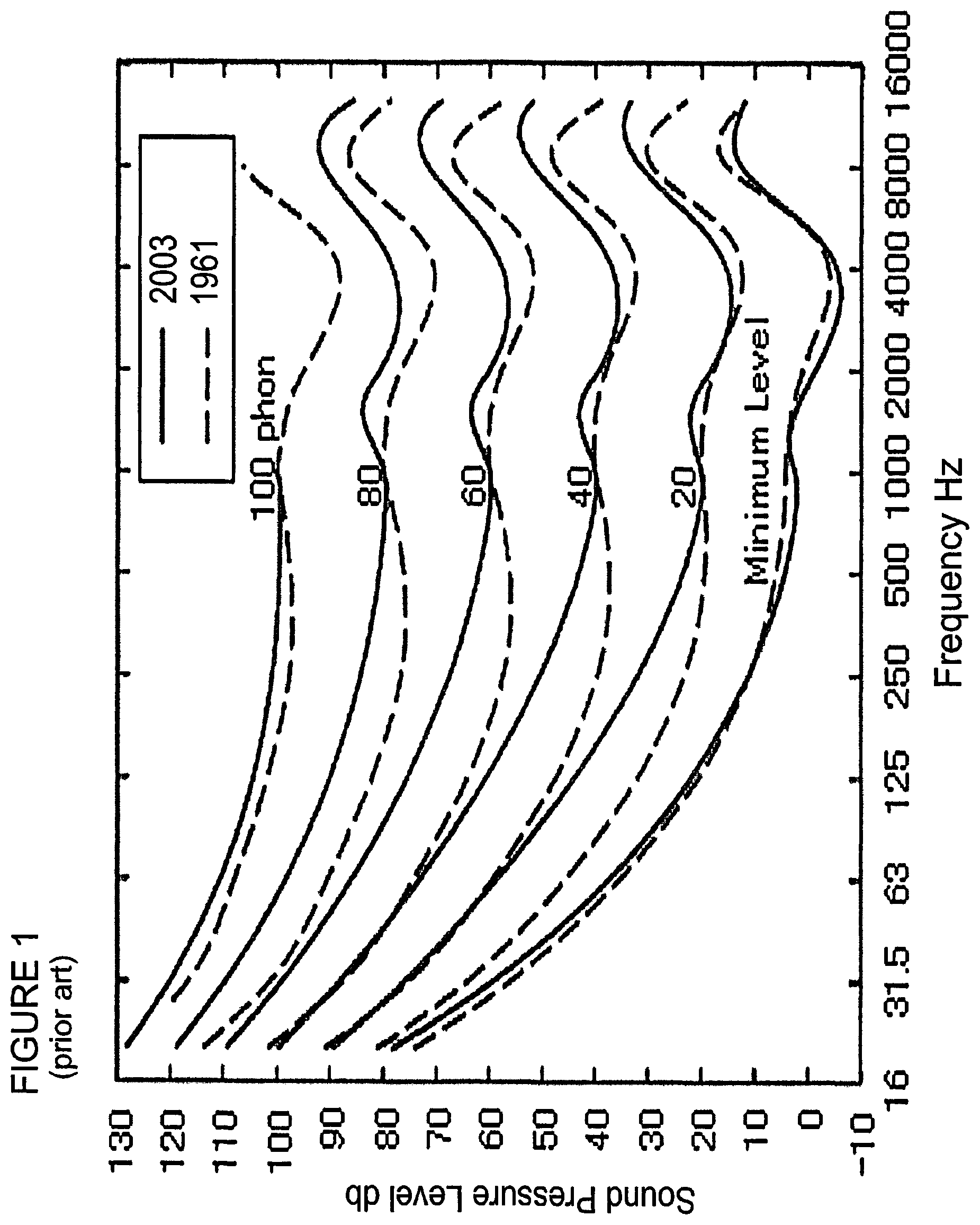 Patent US12101605 Figure 1 – Adaptive hearing normalization and correction system with automatic tuning