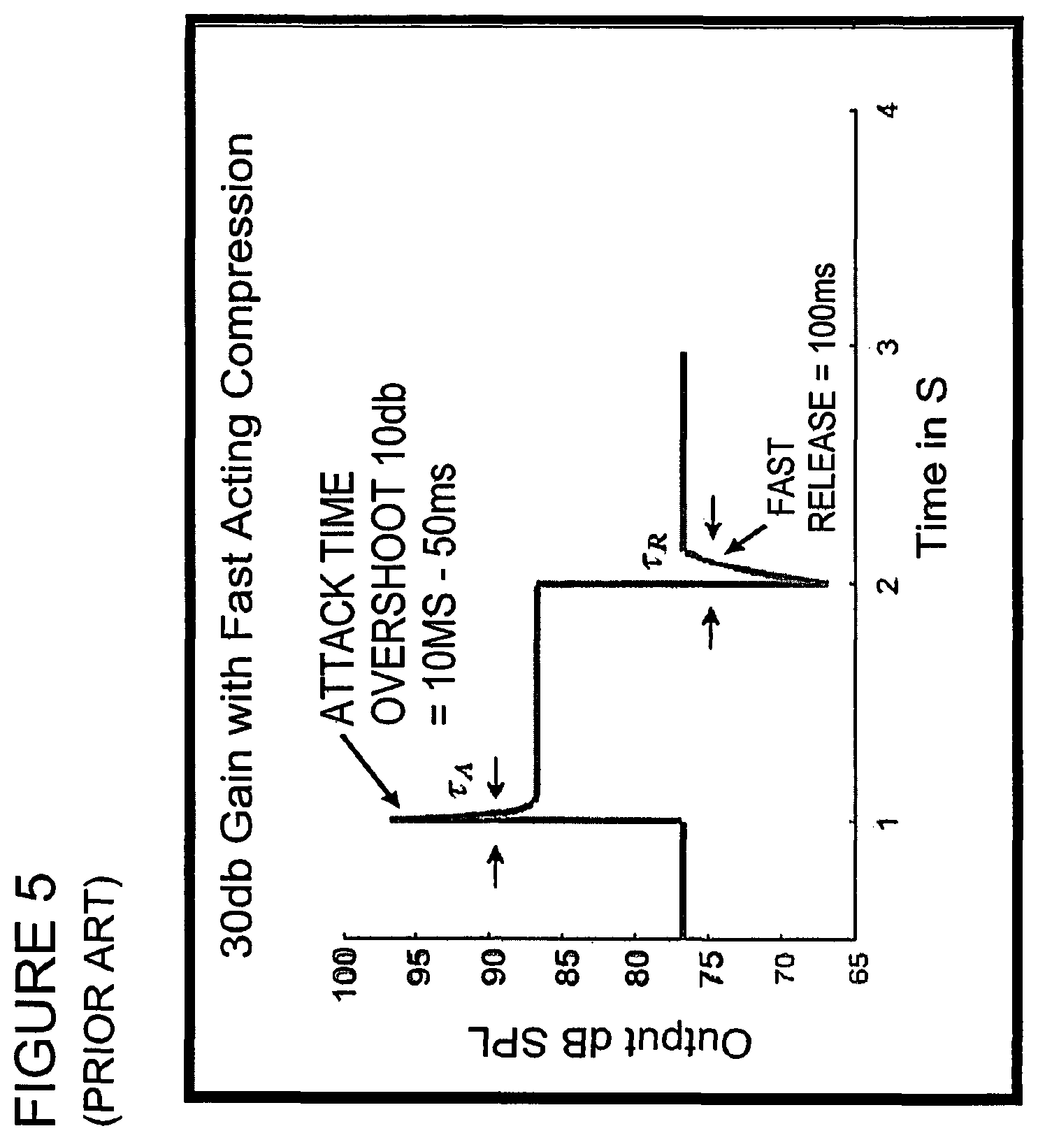 Patent US12101605 Figure 5 – Adaptive hearing normalization and correction system with automatic tuning