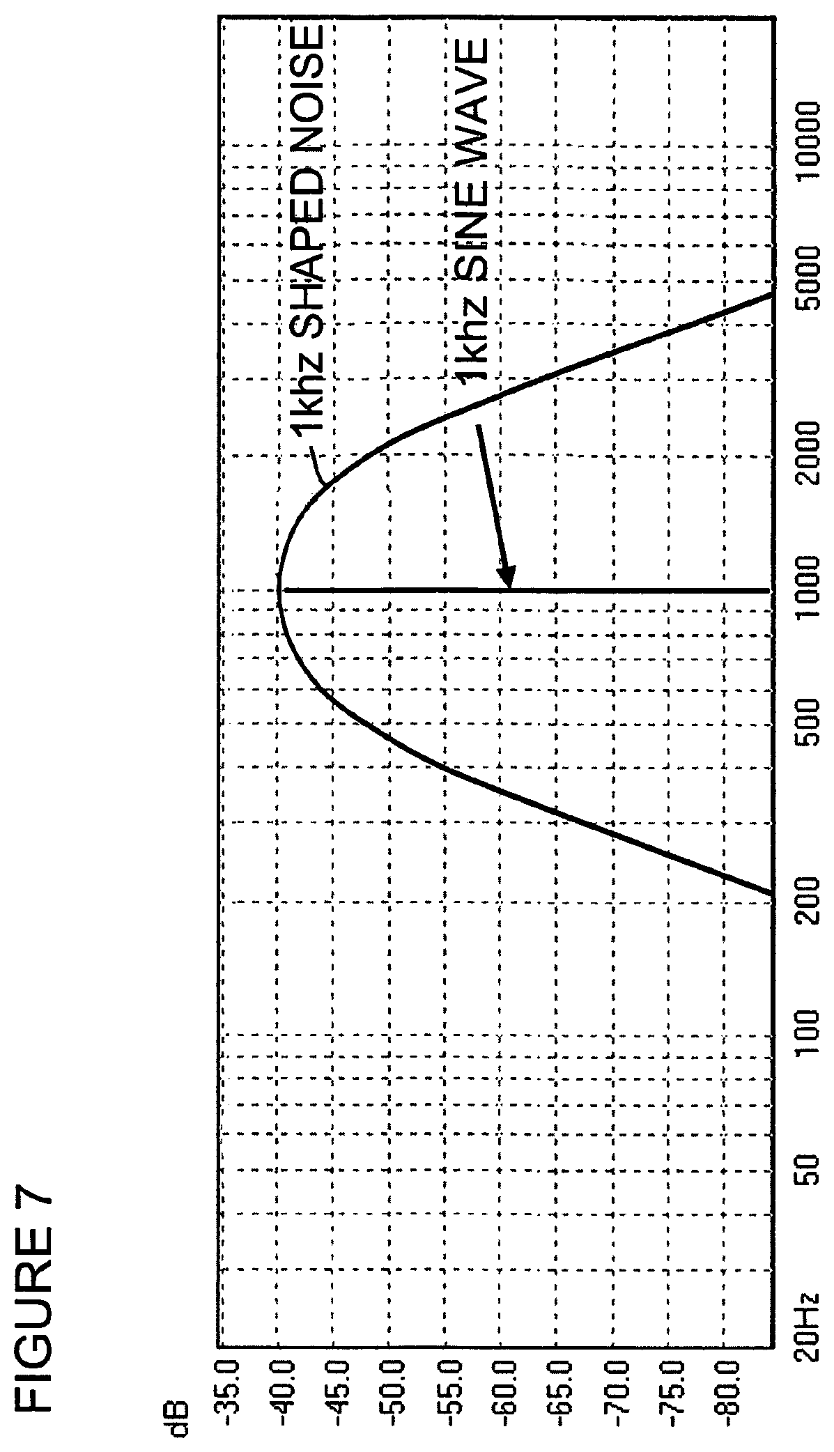 Patent US12101605 Figure 7 – Adaptive hearing normalization and correction system with automatic tuning