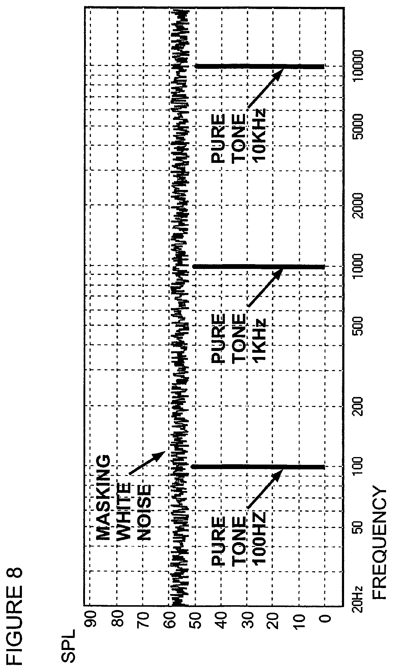 Patent US12101605 Figure 8 – Adaptive hearing normalization and correction system with automatic tuning