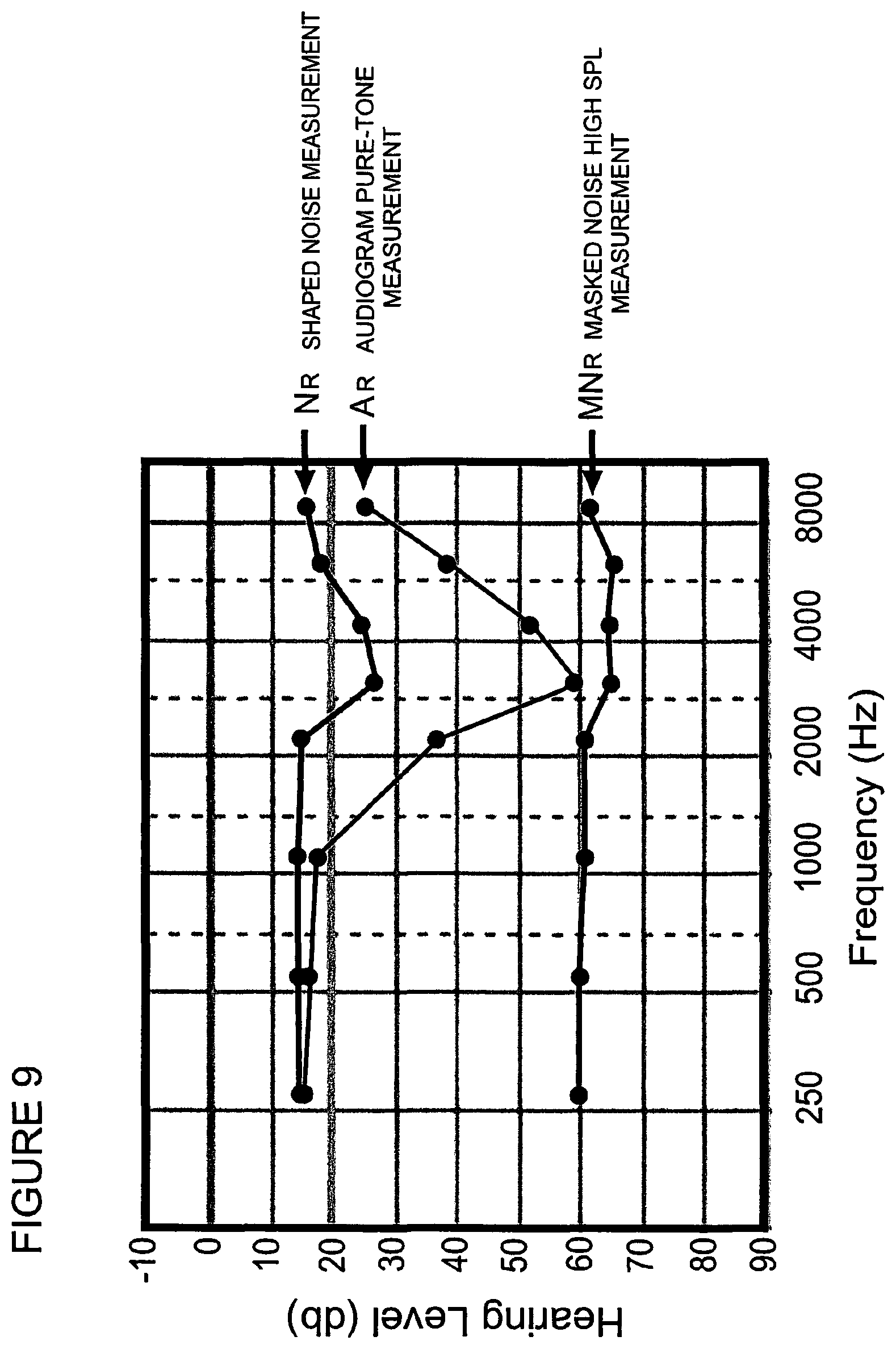 Patent US12101605 Figure 9 – Adaptive hearing normalization and correction system with automatic tuning
