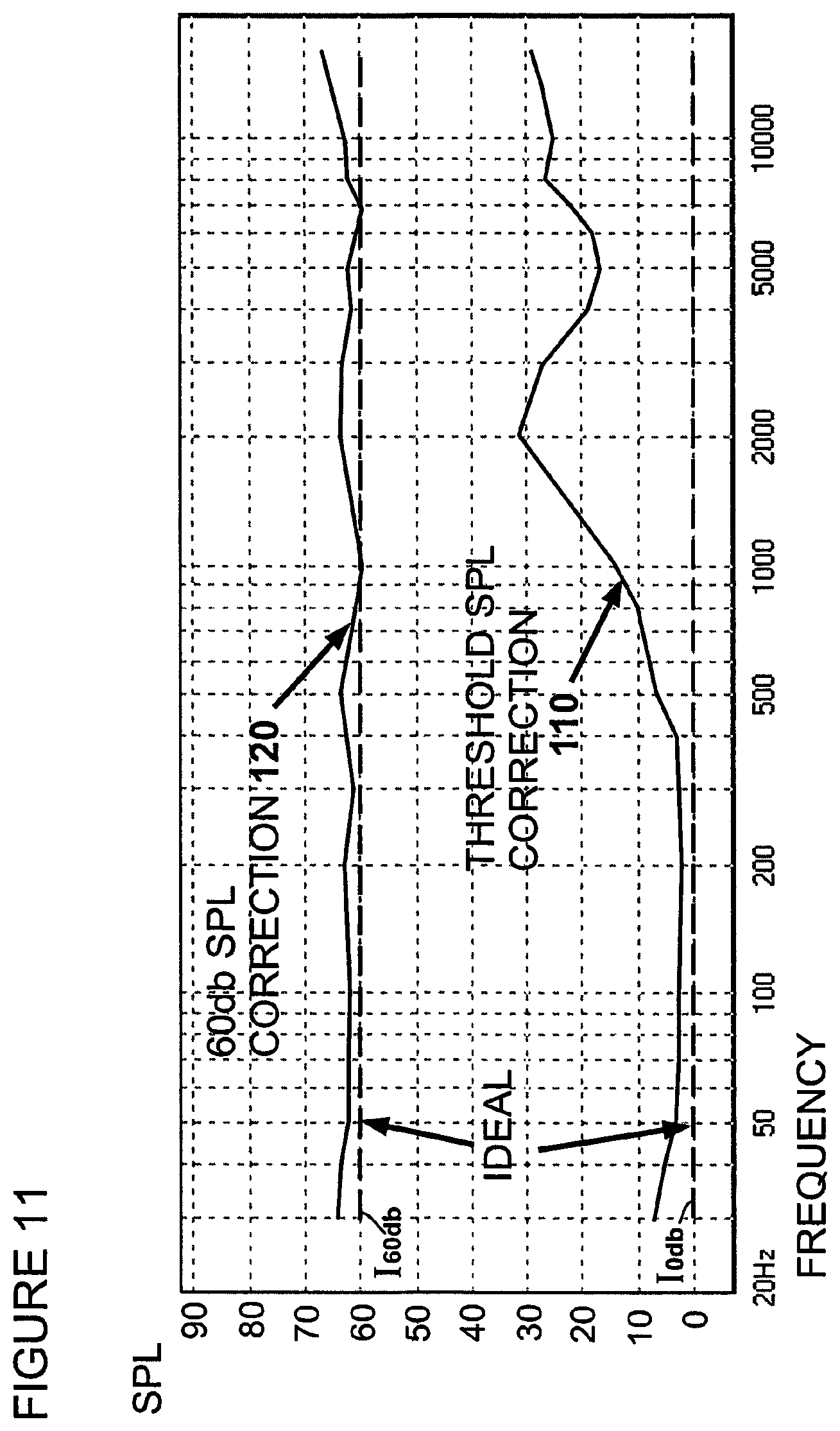 Patent US12101605 Figure 11 – Adaptive hearing normalization and correction system with automatic tuning