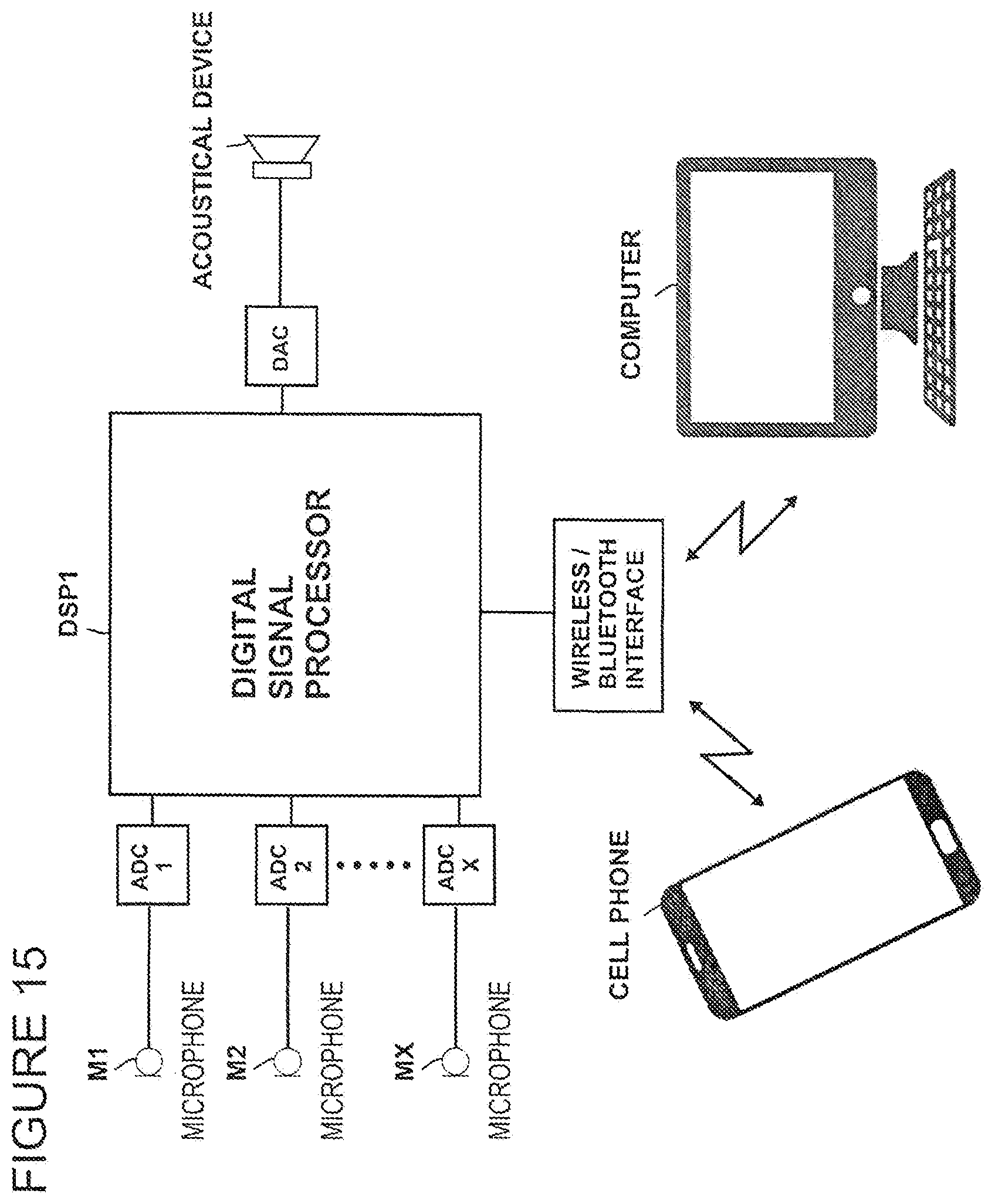 Patent US12101605 Figure 15 – Adaptive hearing normalization and correction system with automatic tuning