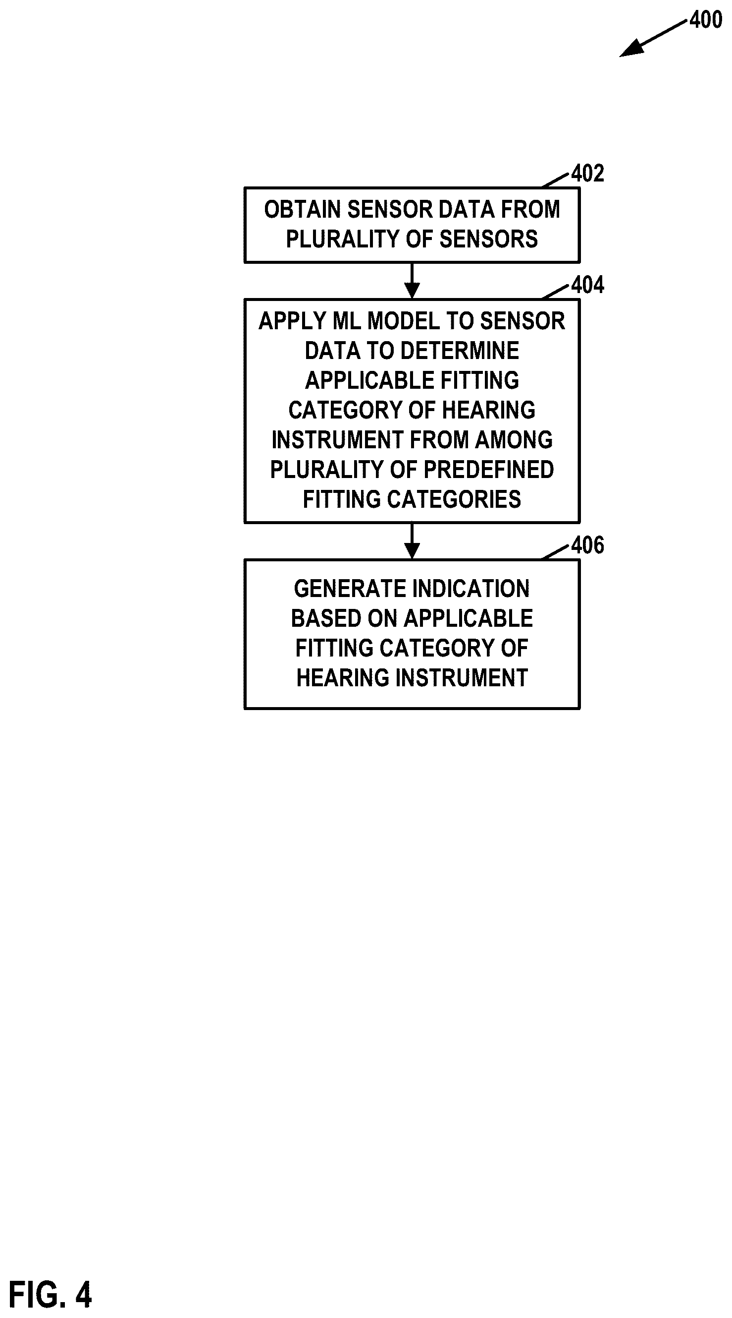 Patent US12101606 Figure 4 – Methods and systems for assessing insertion position of hearing instrument