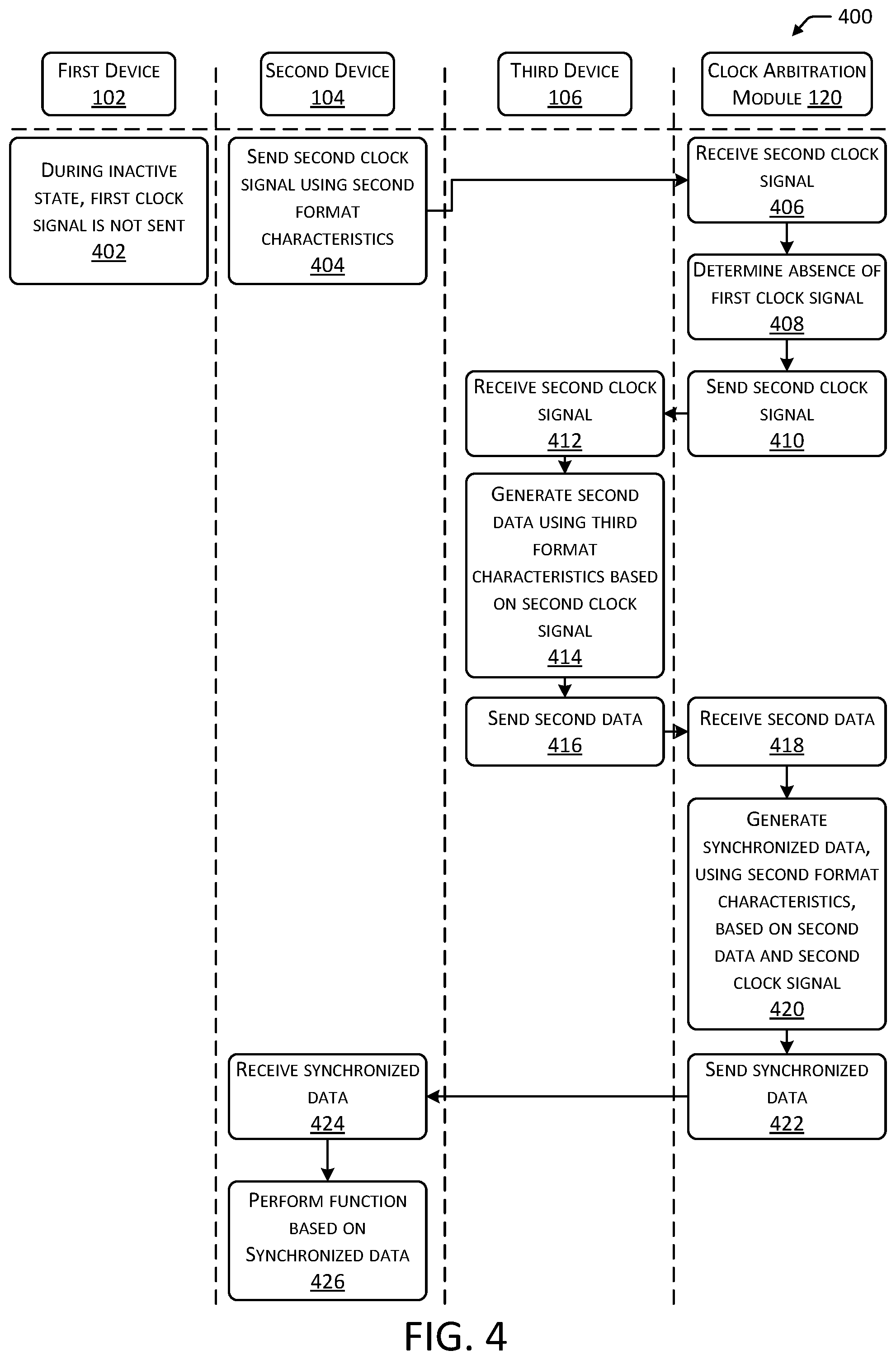 Patent US12101607 Figure 4 – Systems for synchronizing data from multiple devices