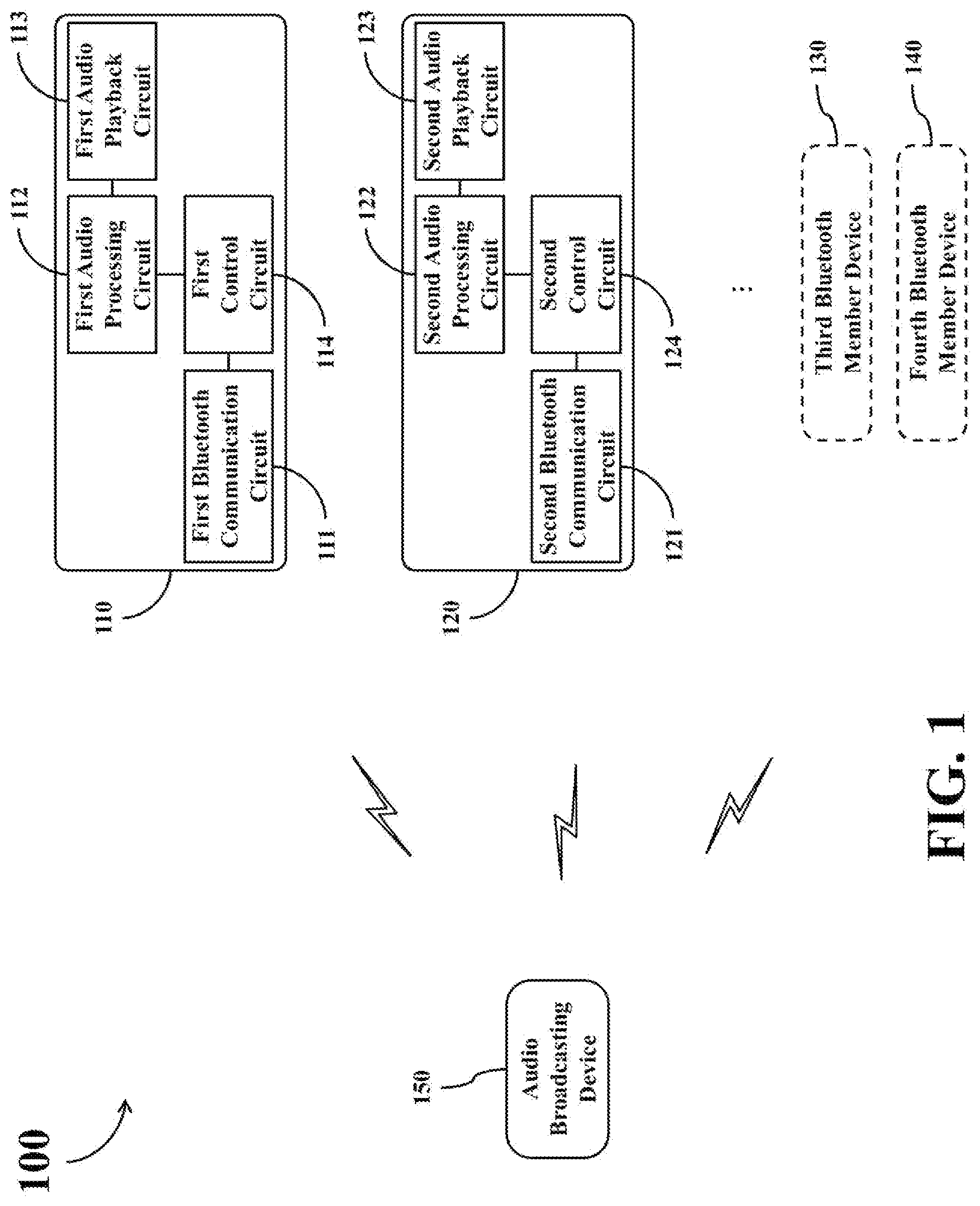Patent US12101608 — Bluetooth audio broadcasting system and related multi-member Bluetooth device — Figure 1