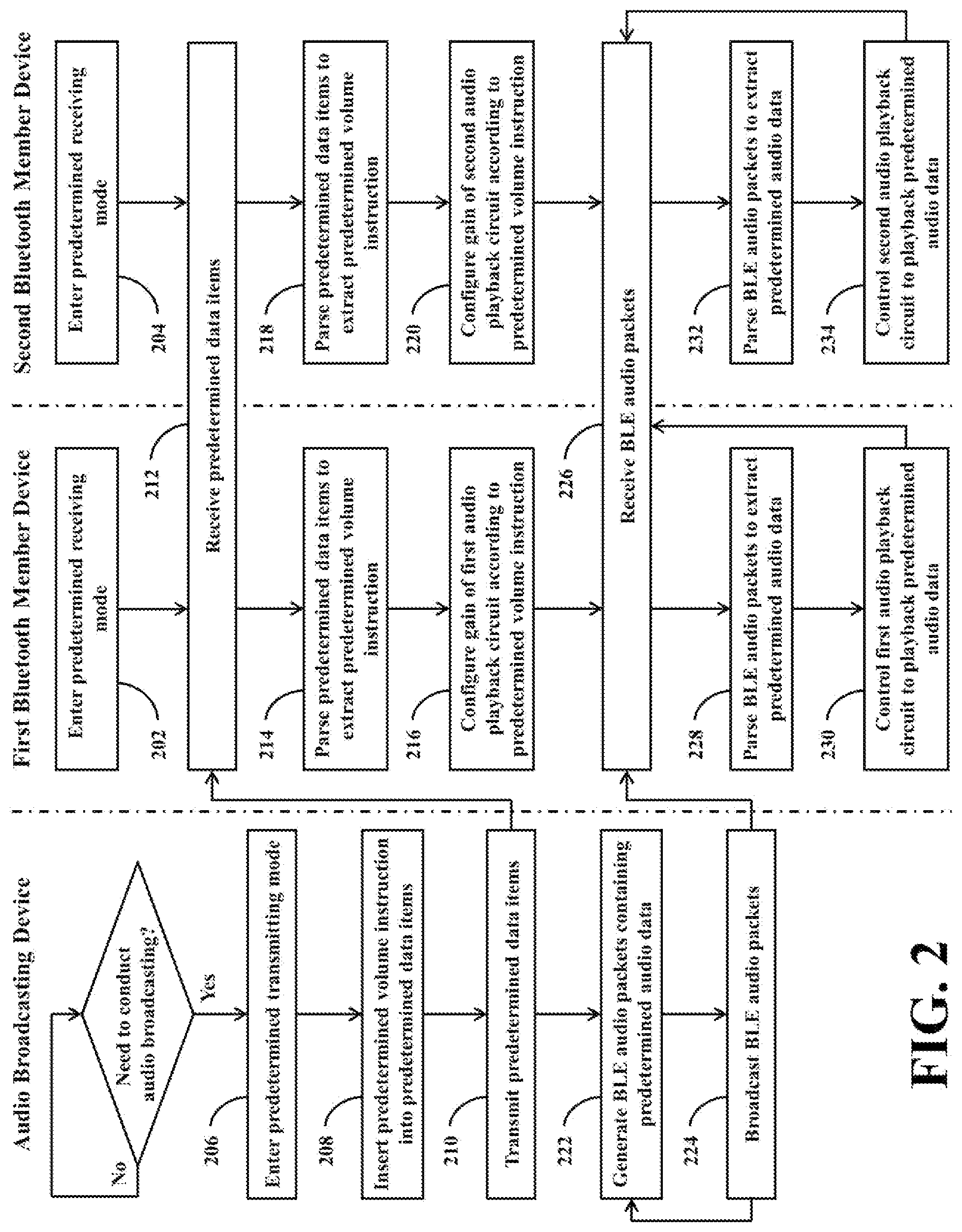 Patent US12101608 Figure 2 – Bluetooth audio broadcasting system and related multi-member Bluetooth device