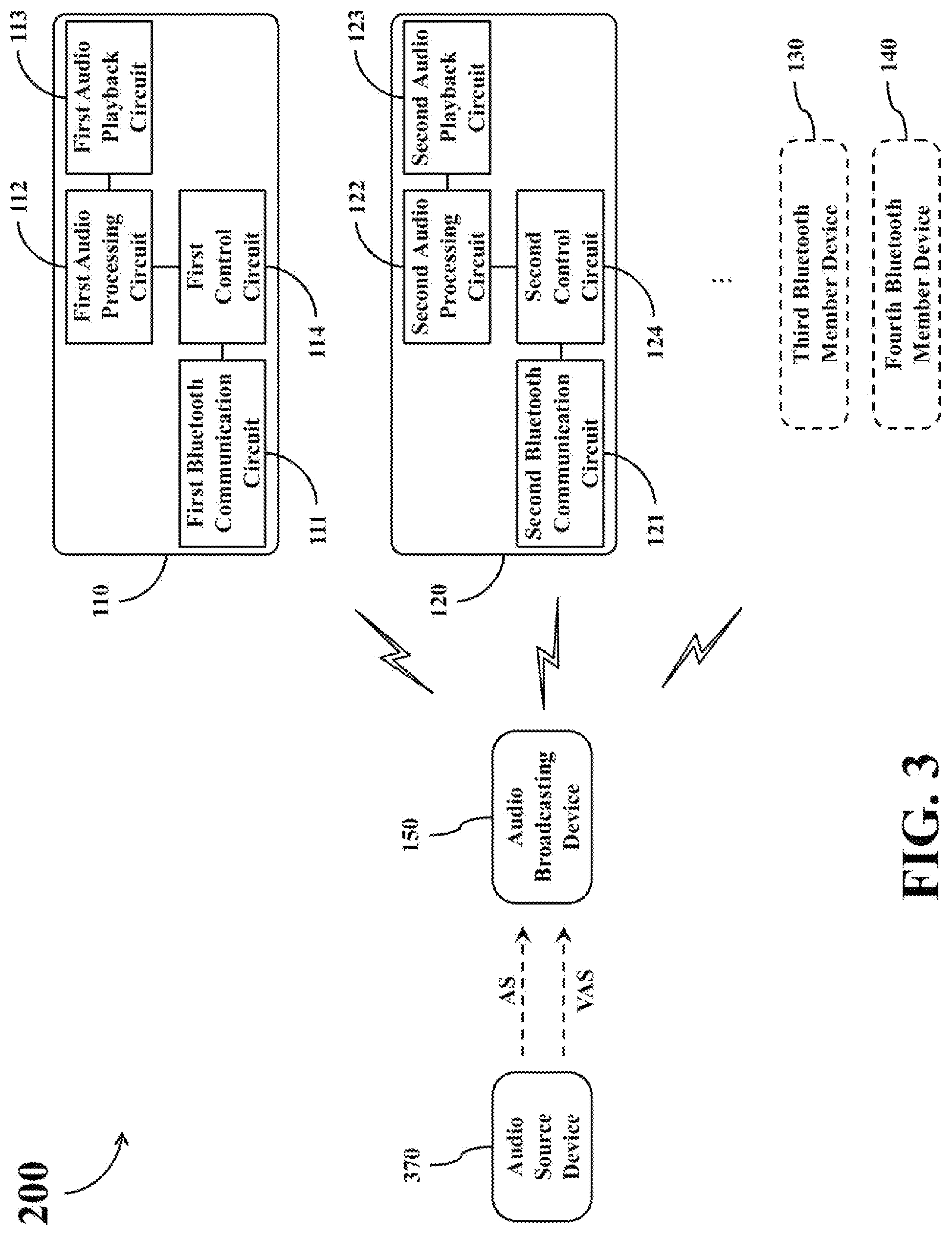 Patent US12101608 Figure 3 – Bluetooth audio broadcasting system and related multi-member Bluetooth device