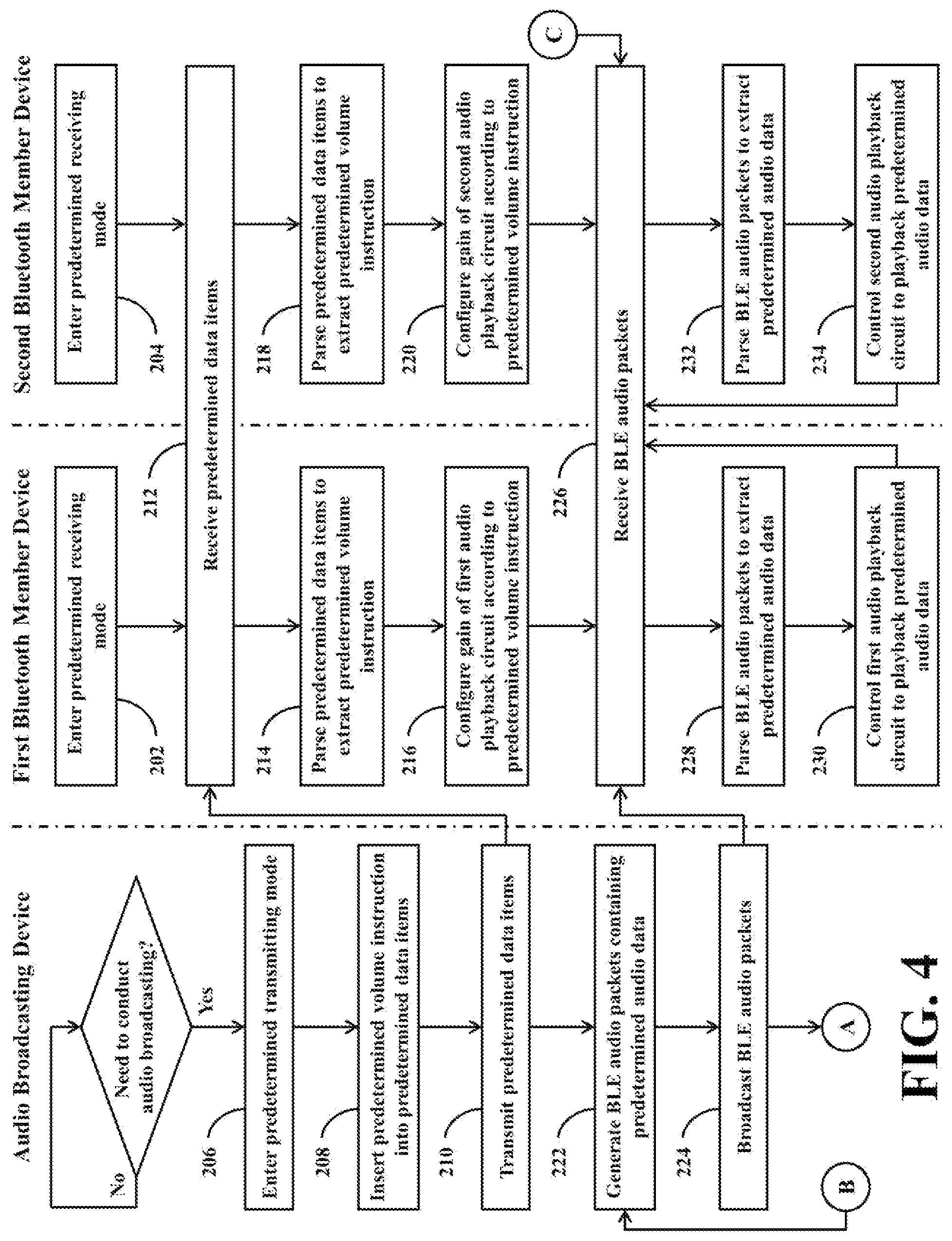 Patent US12101608 Figure 4 – Bluetooth audio broadcasting system and related multi-member Bluetooth device