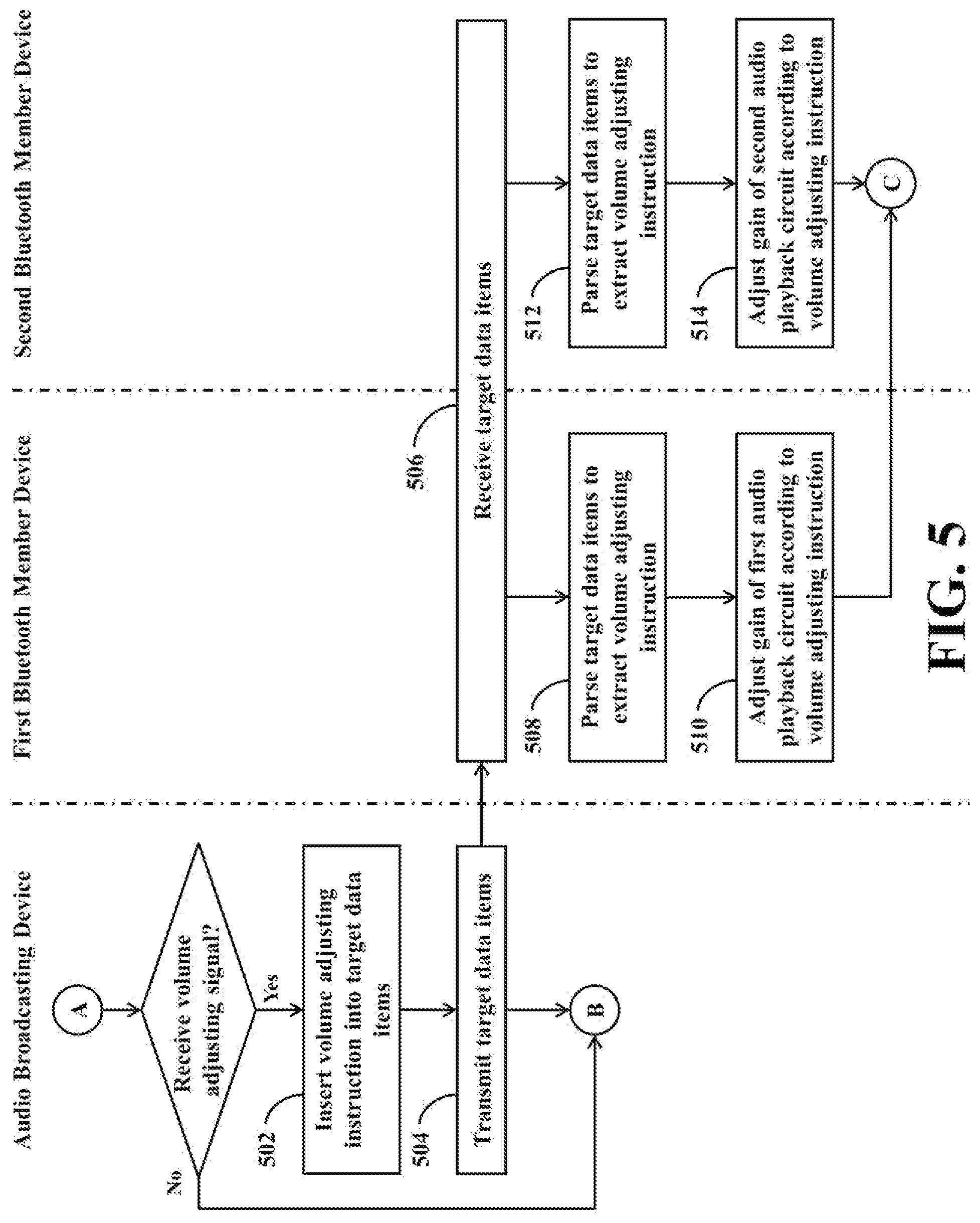 Patent US12101608 Figure 5 – Bluetooth audio broadcasting system and related multi-member Bluetooth device