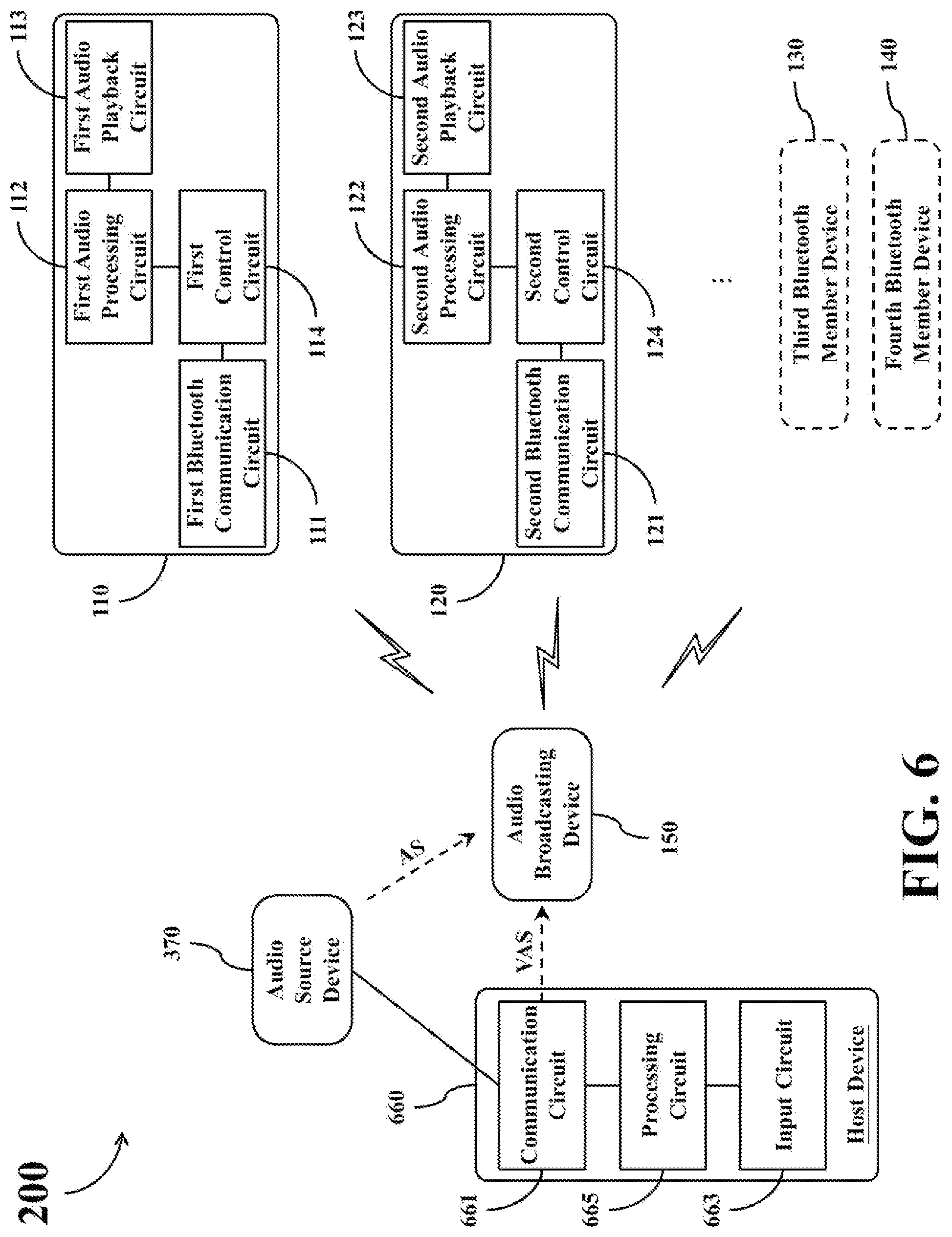 Patent US12101608 Figure 6 – Bluetooth audio broadcasting system and related multi-member Bluetooth device