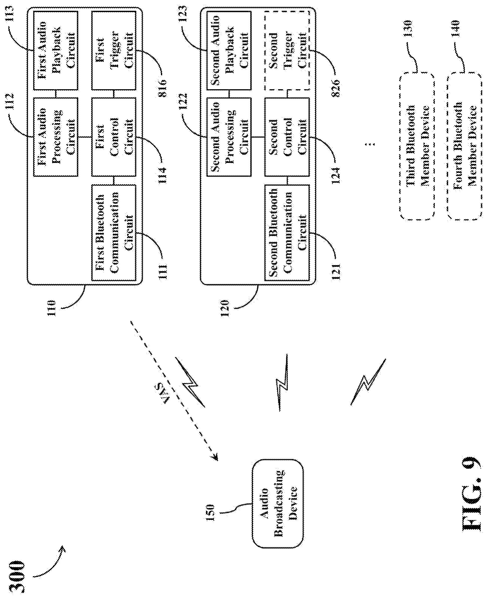 Patent US12101608 Figure 9 – Bluetooth audio broadcasting system and related multi-member Bluetooth device