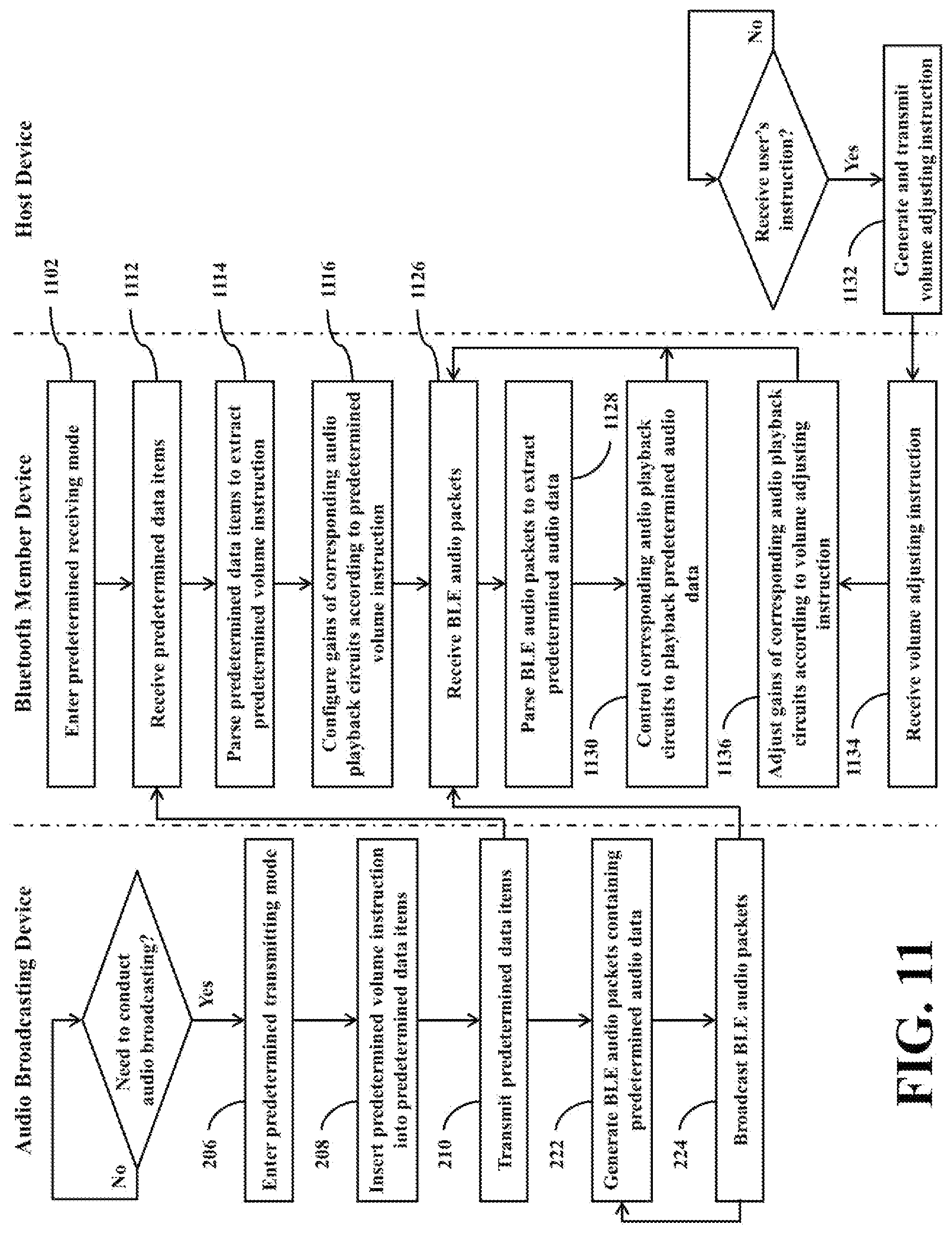 Patent US12101608 Figure 11 – Bluetooth audio broadcasting system and related multi-member Bluetooth device