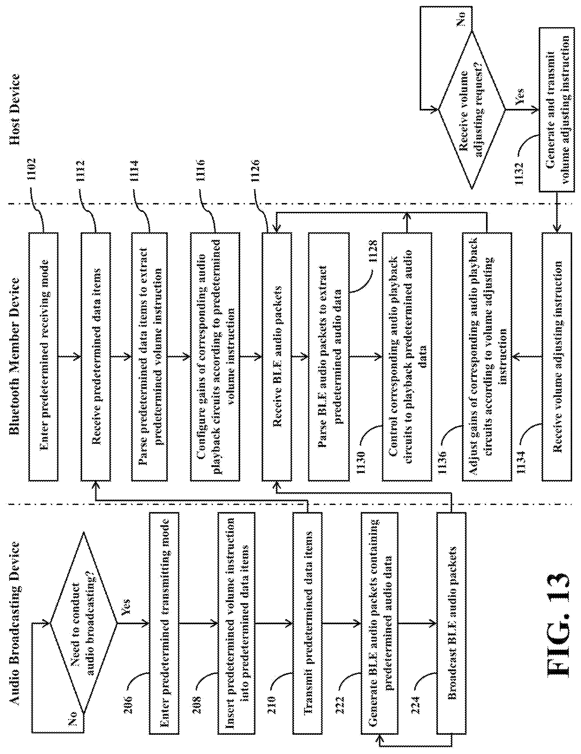 Patent US12101608 Figure 13 – Bluetooth audio broadcasting system and related multi-member Bluetooth device