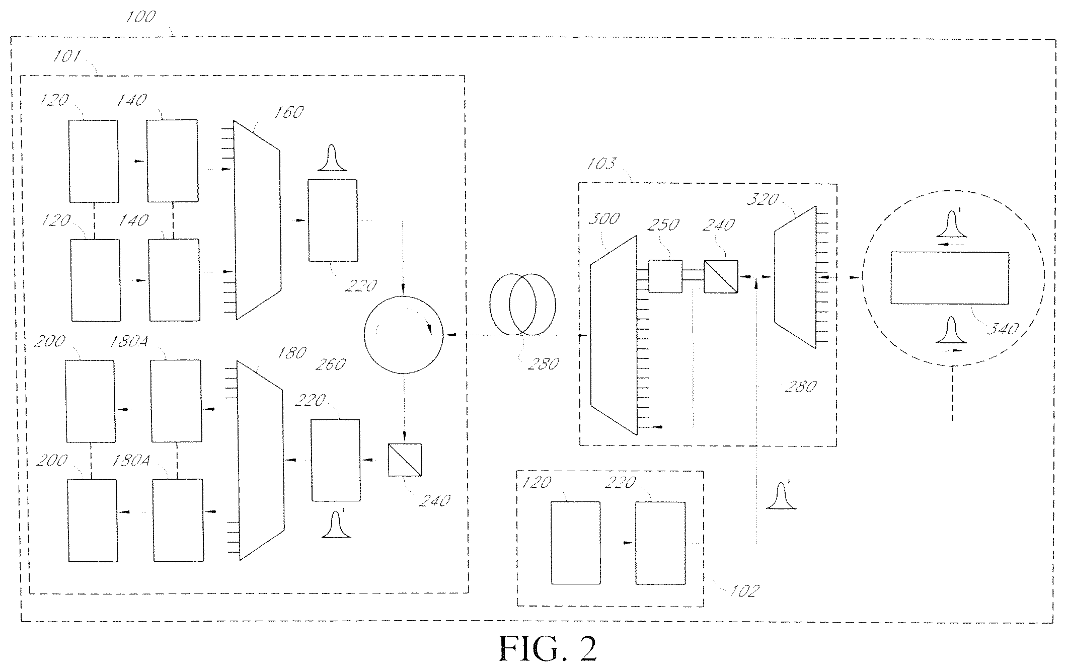 Patent US12101609 Figure 2 – Intelligent (self-learning) subsystem in access networks