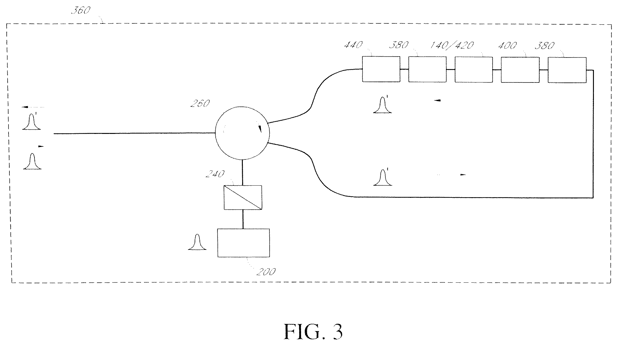 Patent US12101609 Figure 3 – Intelligent (self-learning) subsystem in access networks