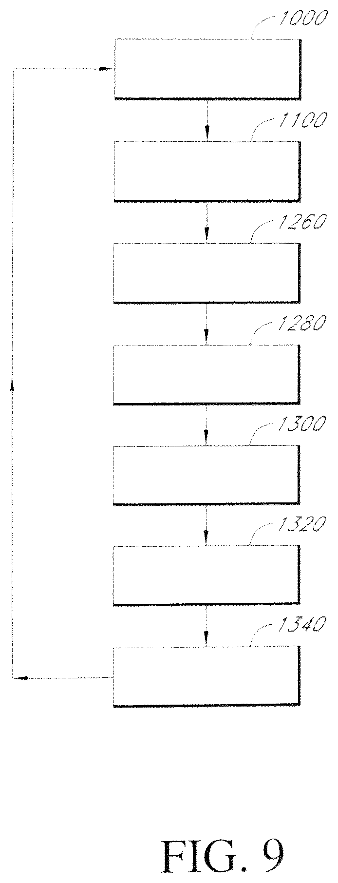 Patent US12101609 Figure 11 – Intelligent (self-learning) subsystem in access networks