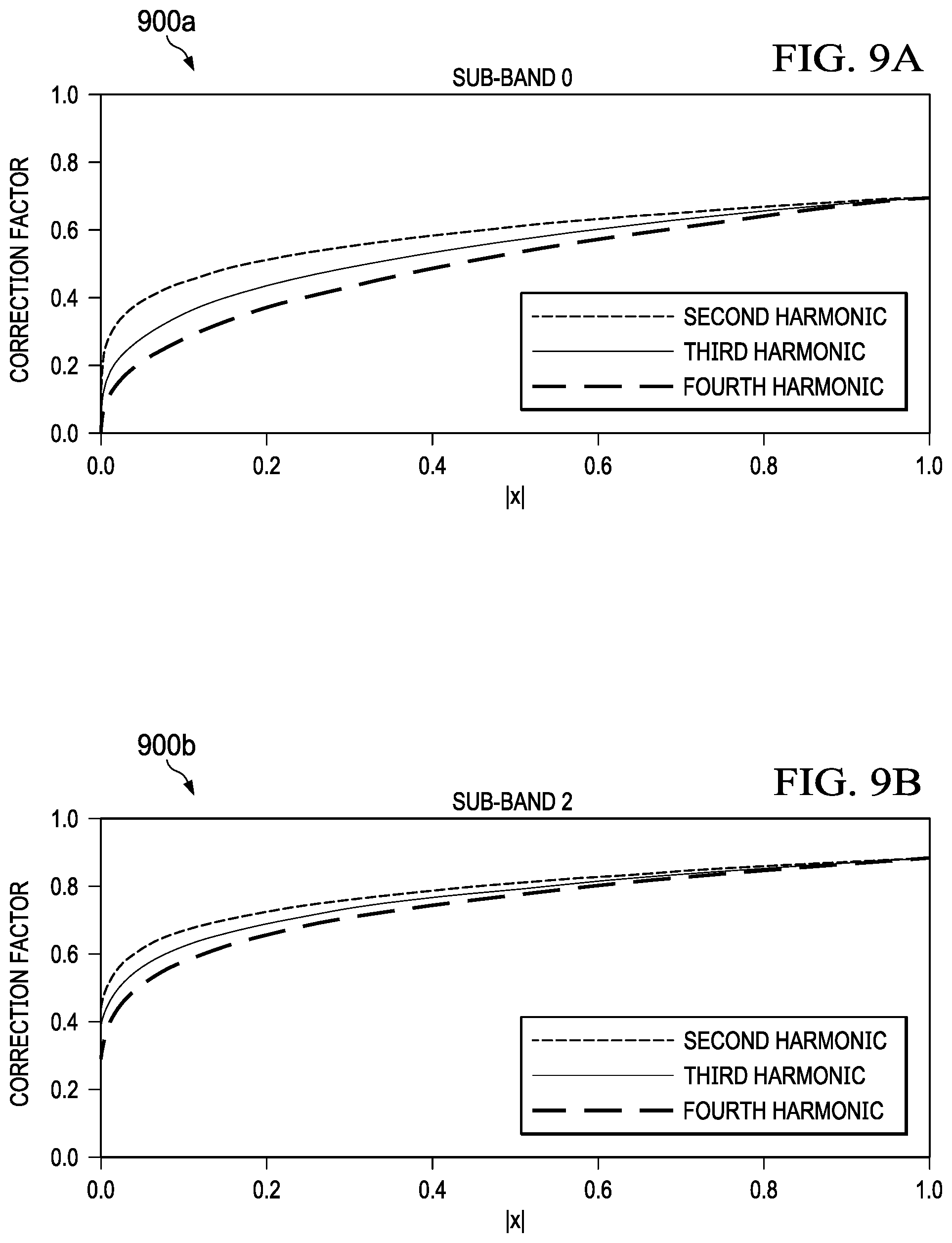 Patent US12101613 Figure 7 – Bass enhancement for loudspeakers