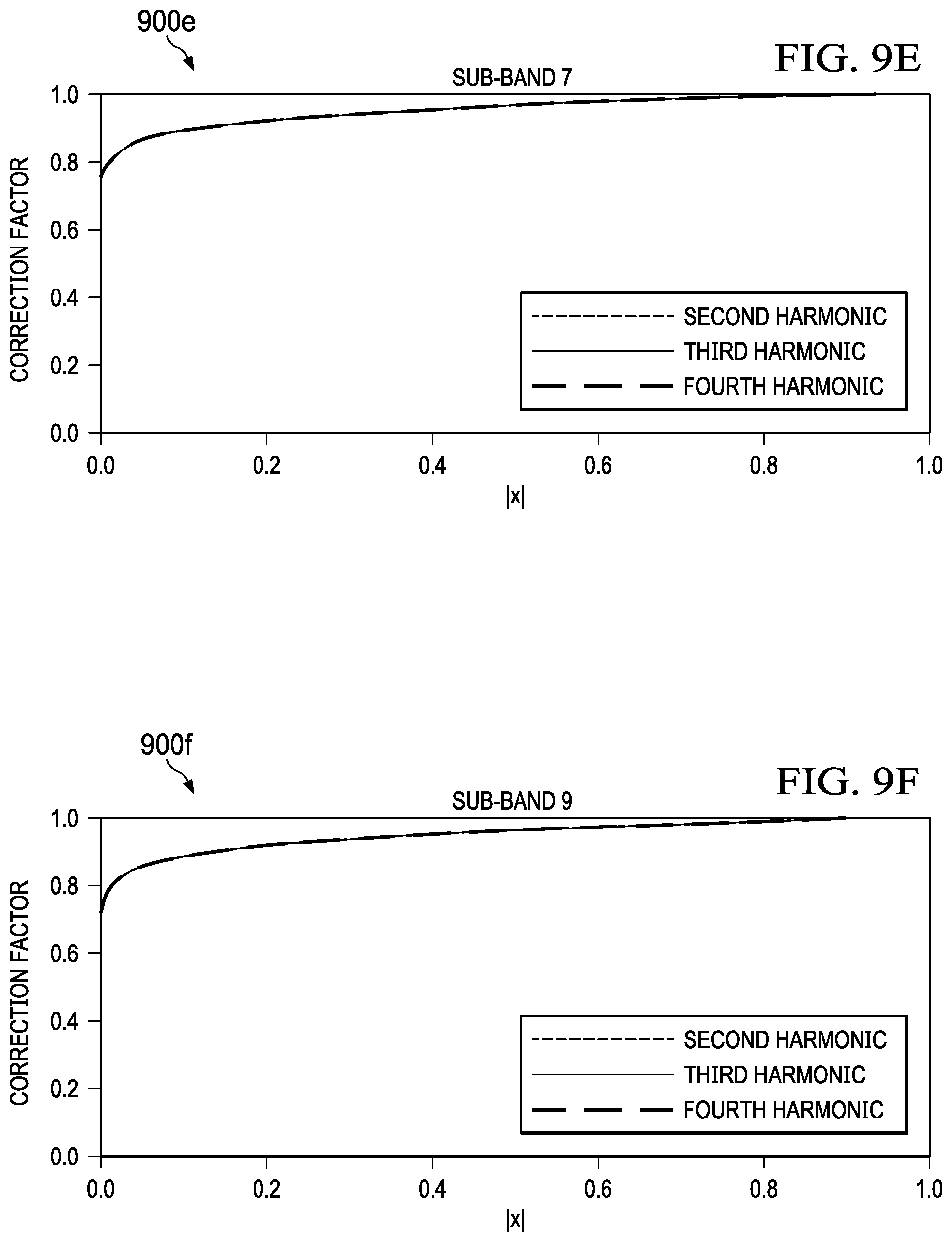 Patent US12101613 Figure 9 – Bass enhancement for loudspeakers