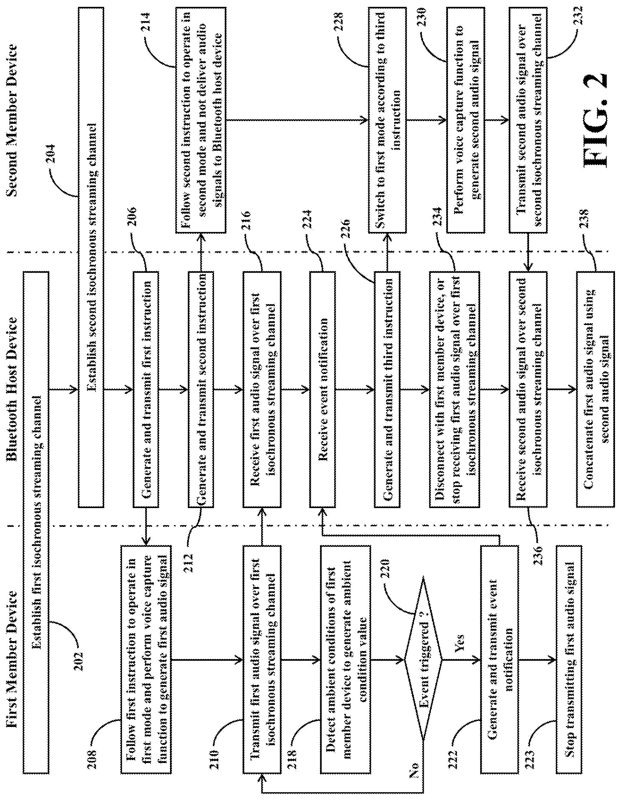 Patent US12101614 Figure 2 – Bluetooth communication system capable of avoiding voice interruption, and related Bluetooth device set