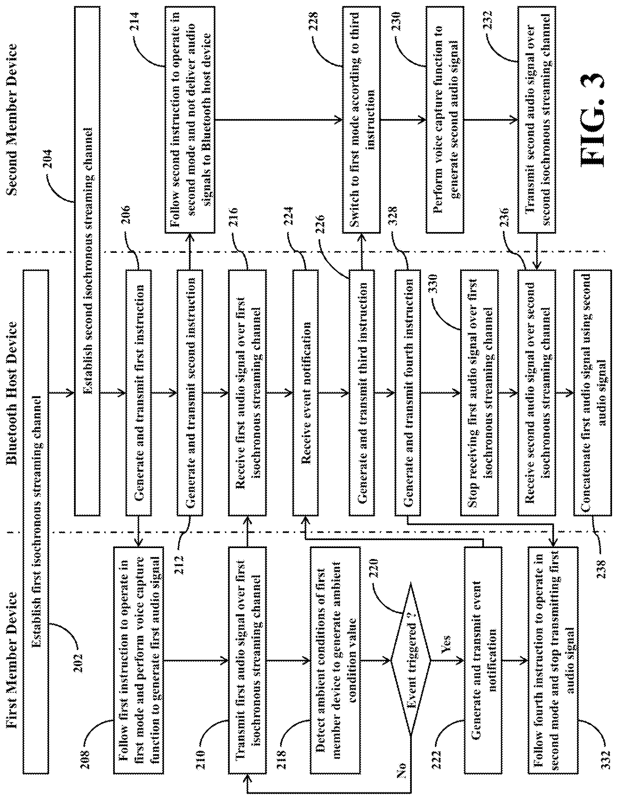 Patent US12101614 Figure 3 – Bluetooth communication system capable of avoiding voice interruption, and related Bluetooth device set