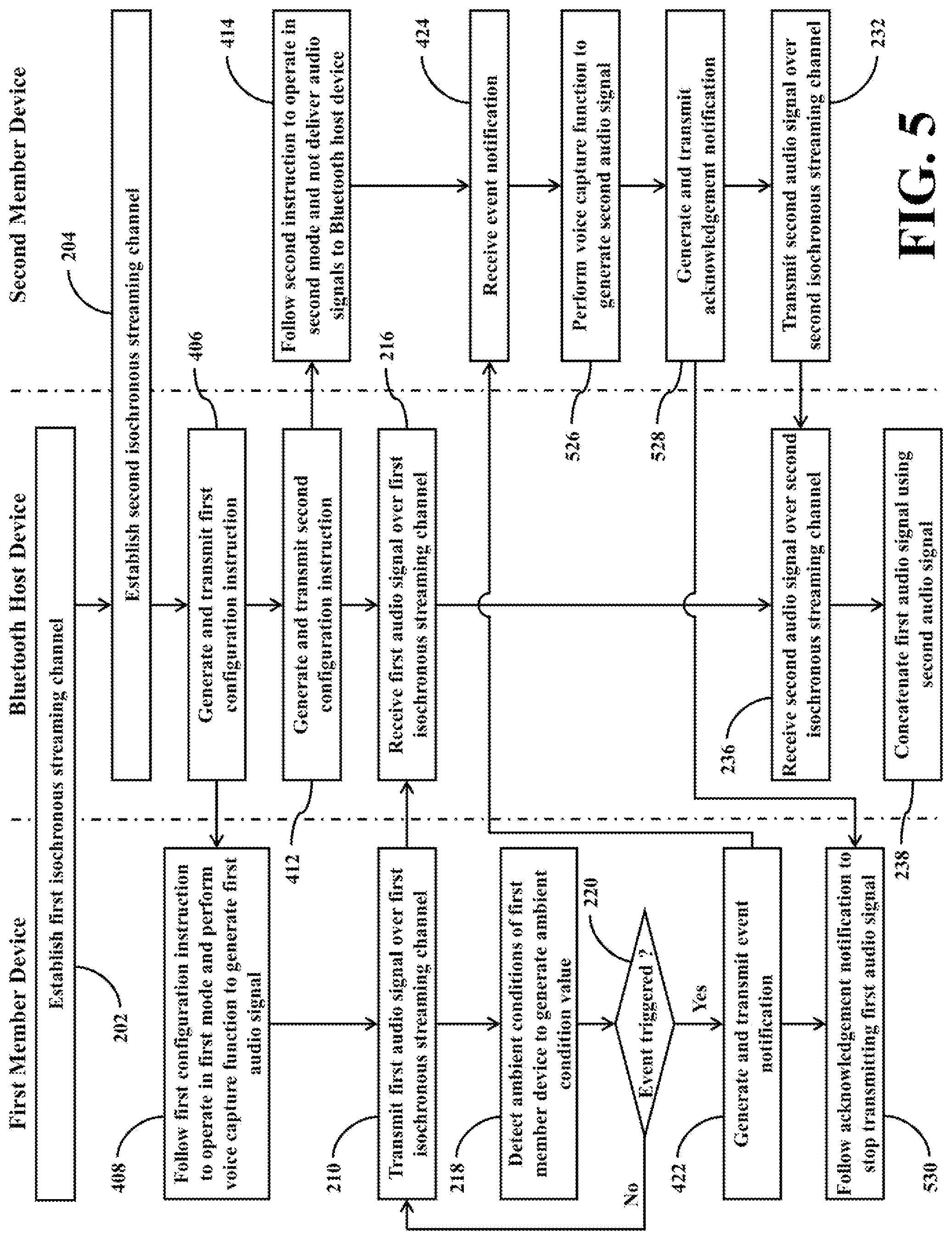 Patent US12101614 Figure 5 – Bluetooth communication system capable of avoiding voice interruption, and related Bluetooth device set
