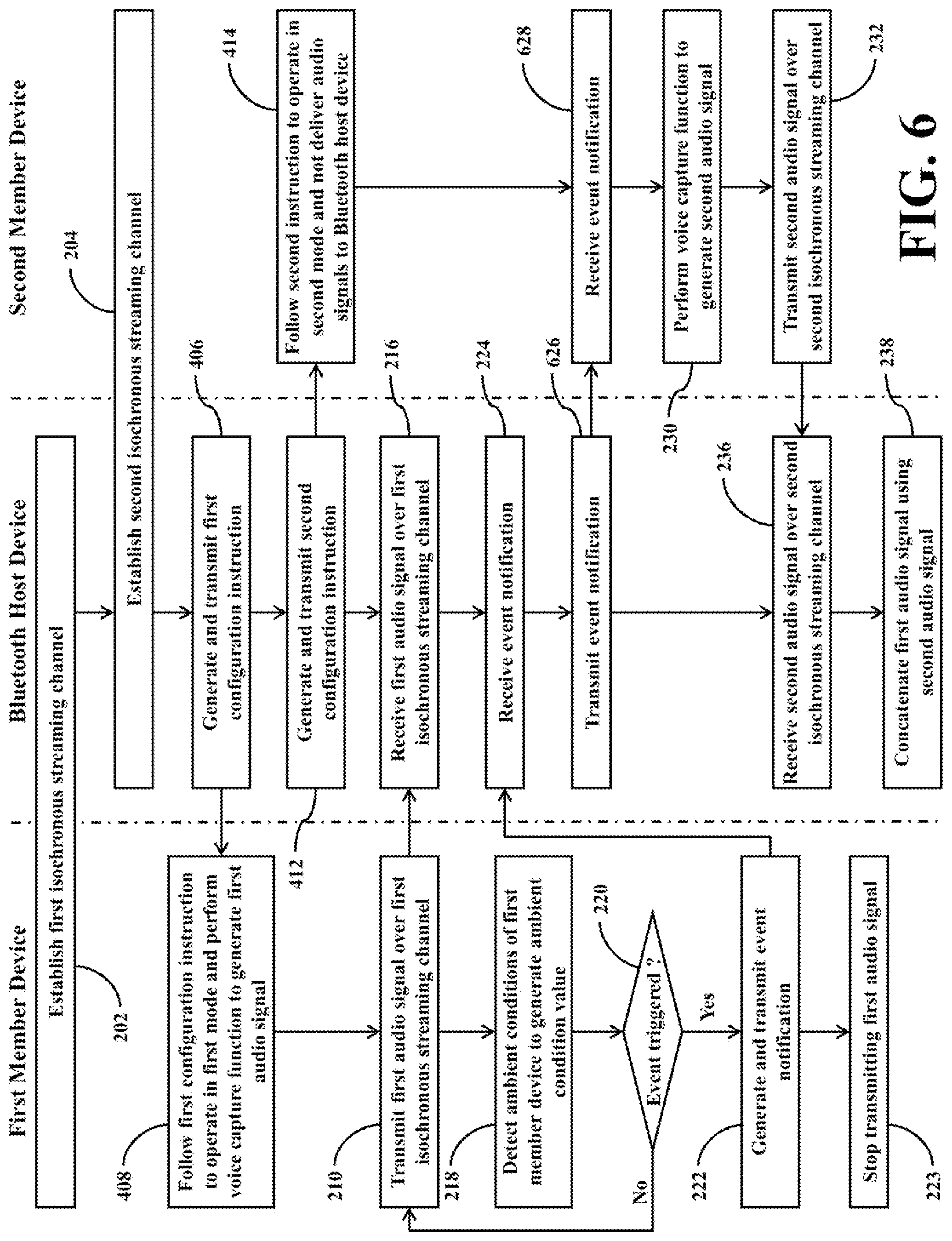 Patent US12101614 Figure 6 – Bluetooth communication system capable of avoiding voice interruption, and related Bluetooth device set