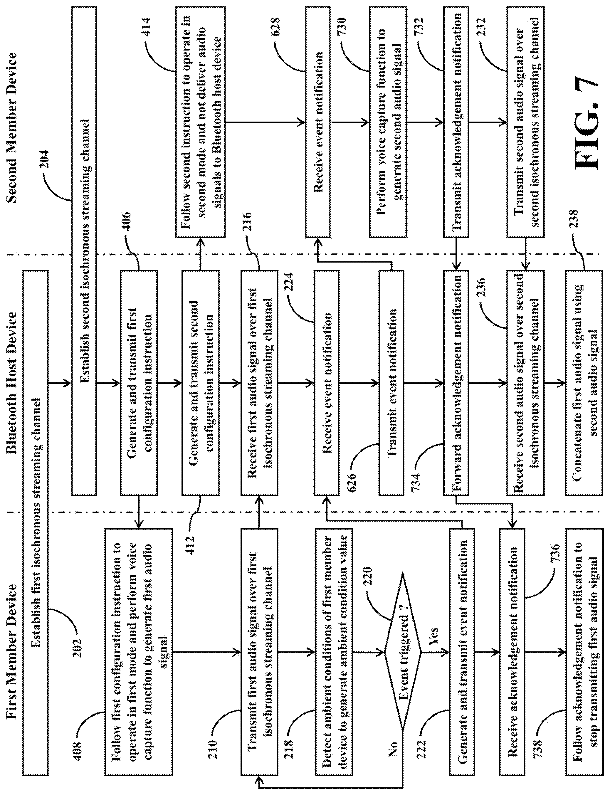 Patent US12101614 Figure 7 – Bluetooth communication system capable of avoiding voice interruption, and related Bluetooth device set