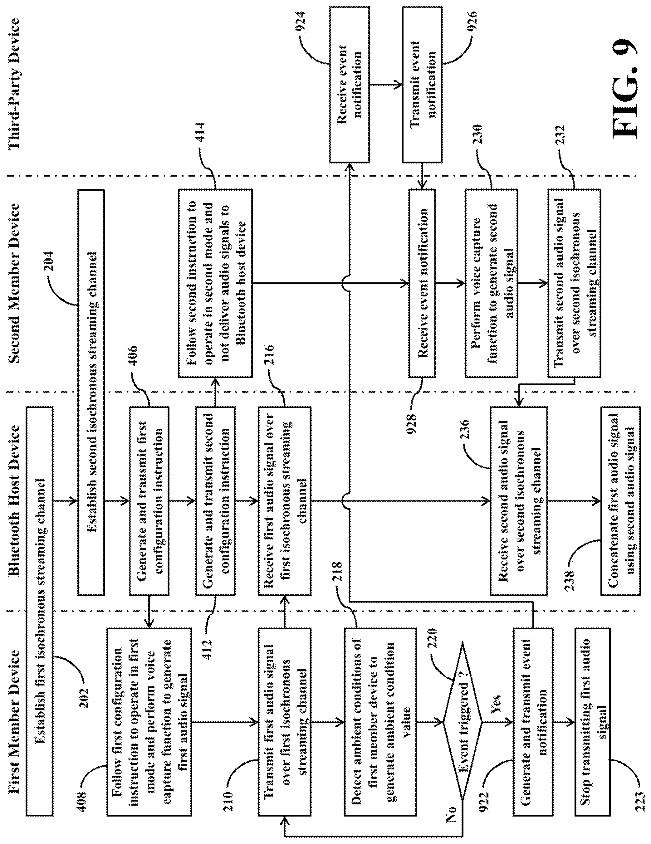 Patent US12101614 Figure 9 – Bluetooth communication system capable of avoiding voice interruption, and related Bluetooth device set