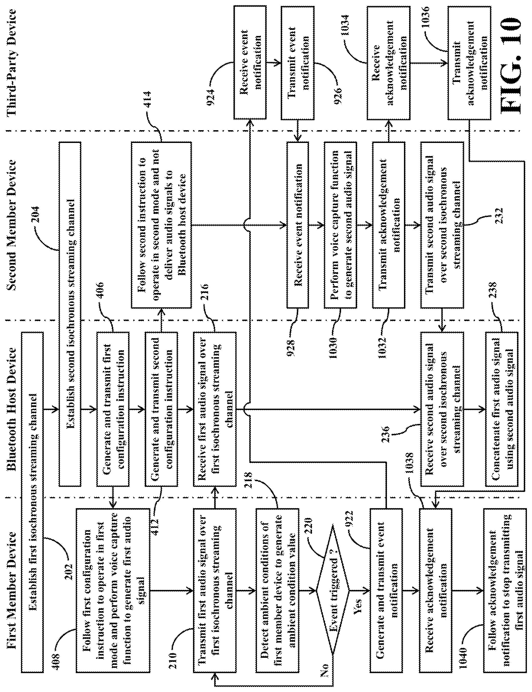 Patent US12101614 Figure 10 – Bluetooth communication system capable of avoiding voice interruption, and related Bluetooth device set