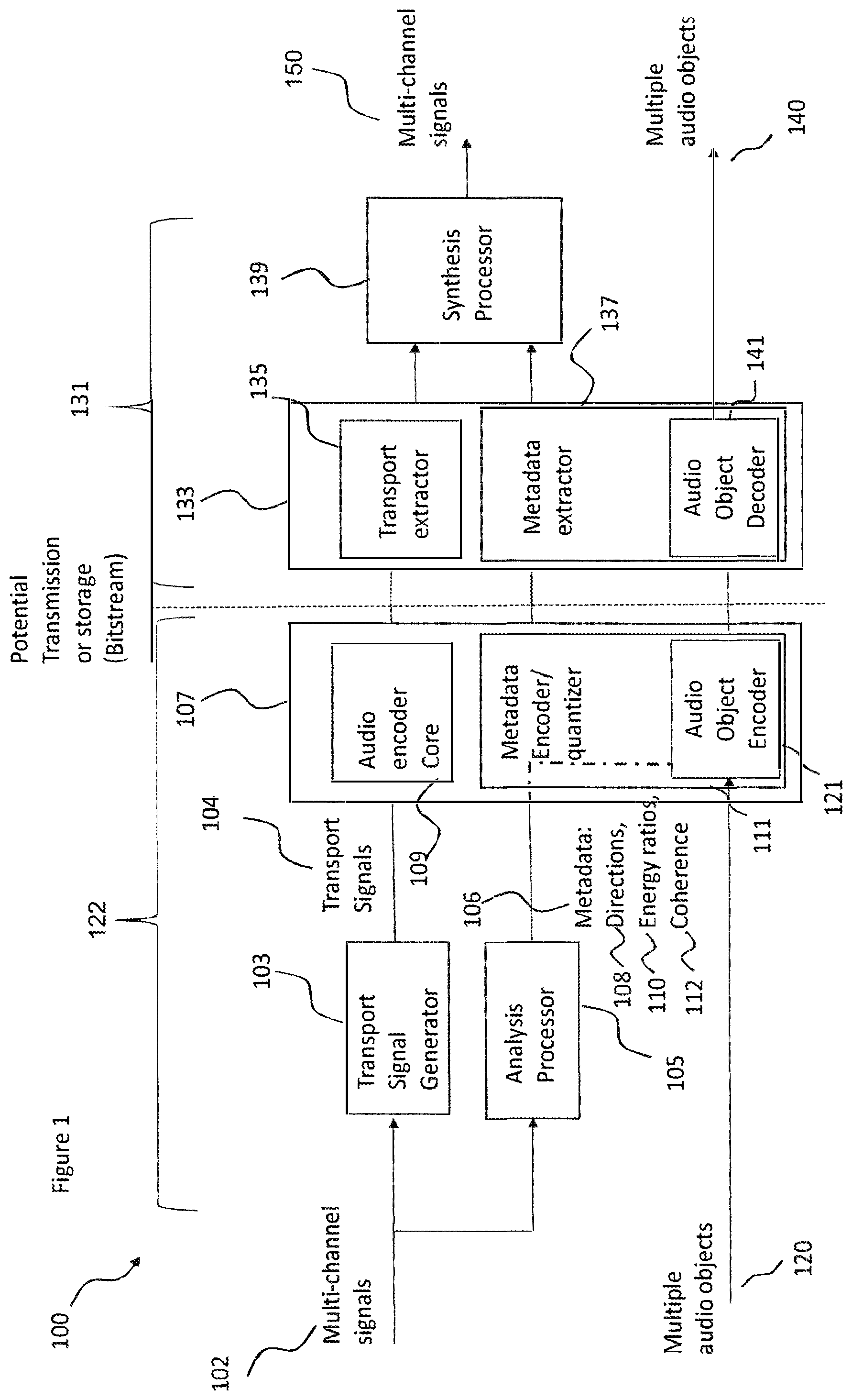 Patent US12101618 Figure 1 – Quantization of spatial audio direction parameters