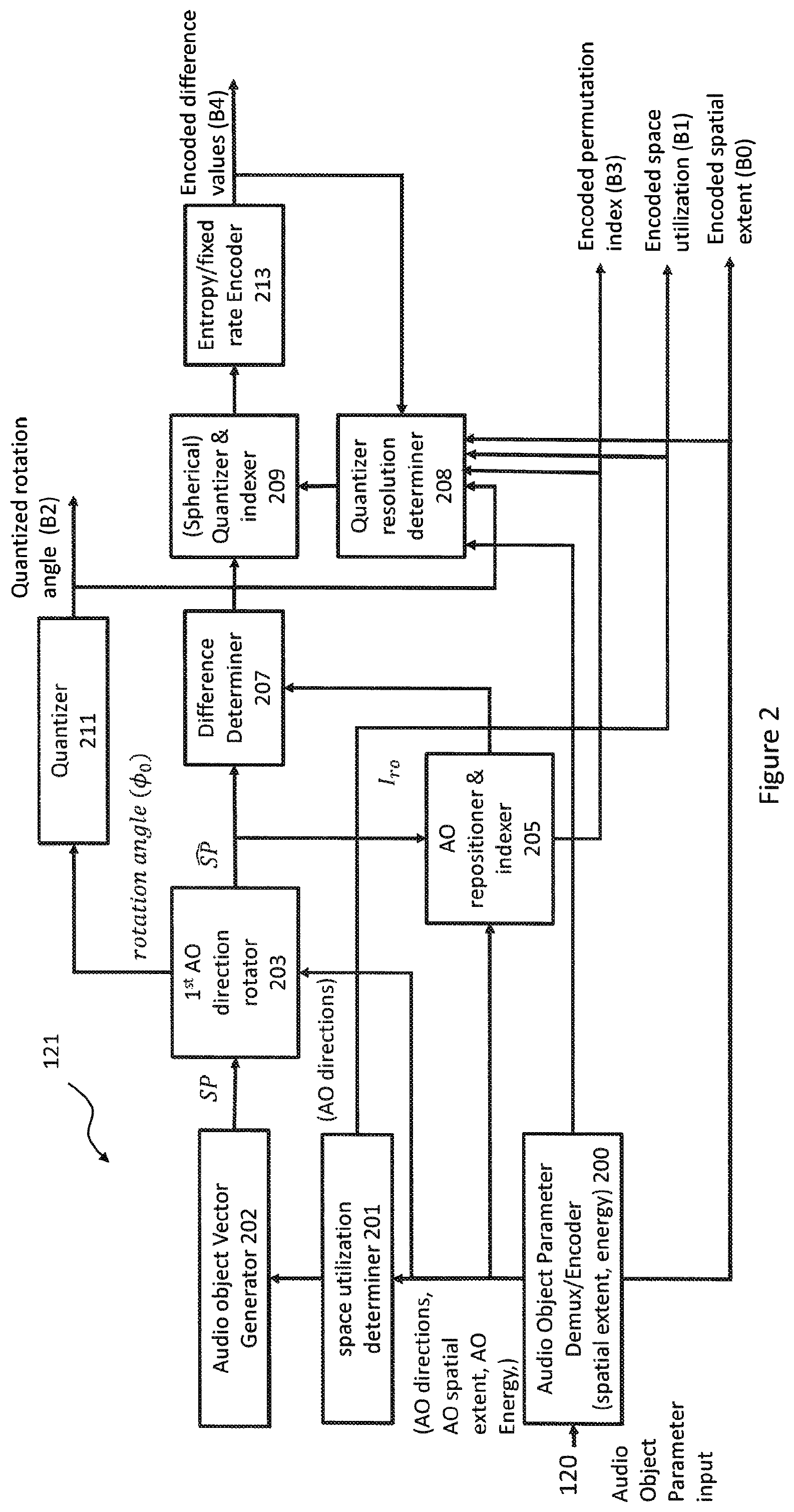 Patent US12101618 Figure 2 – Quantization of spatial audio direction parameters