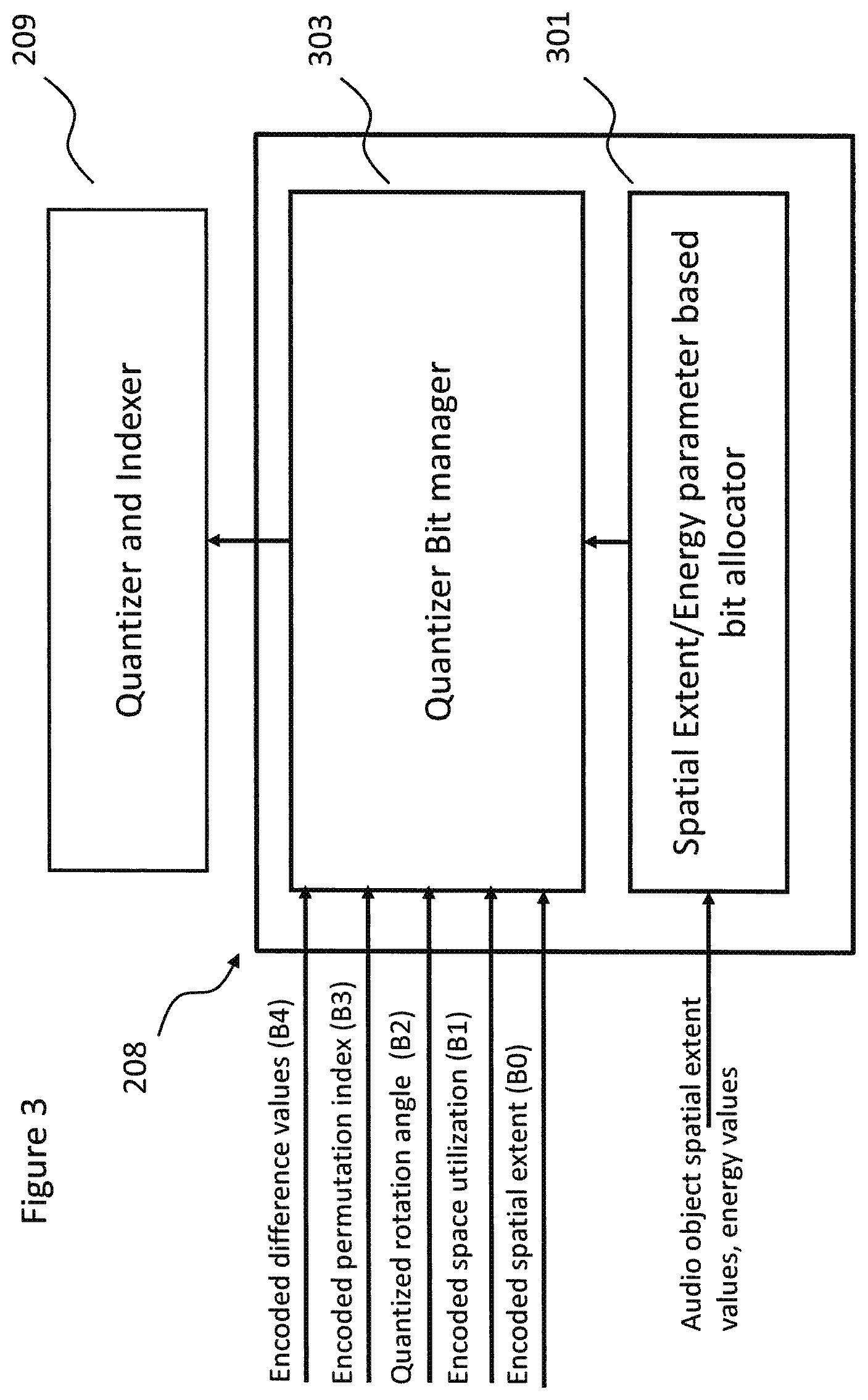 Patent US12101618 Figure 3 – Quantization of spatial audio direction parameters