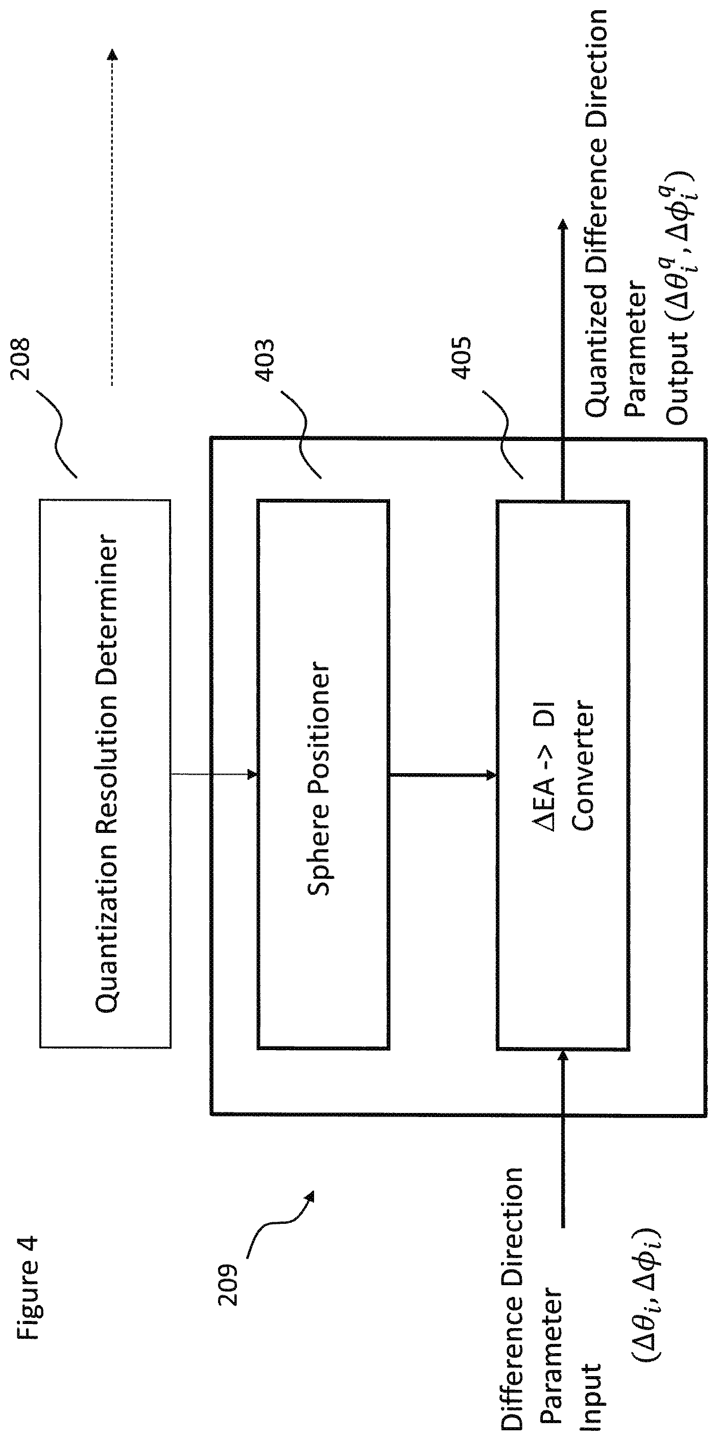 Patent US12101618 Figure 4 – Quantization of spatial audio direction parameters