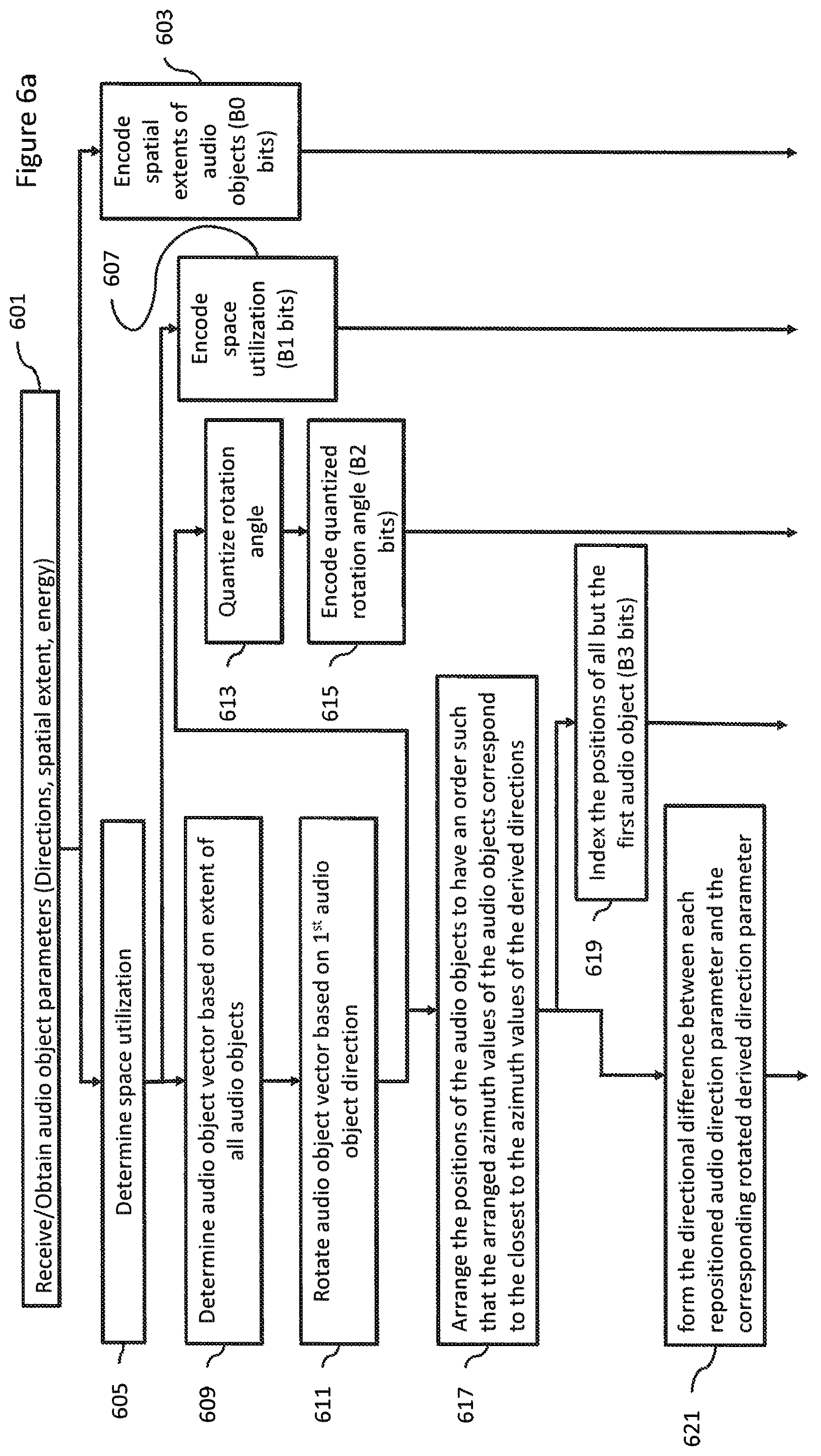 Patent US12101618 Figure 6 – Quantization of spatial audio direction parameters