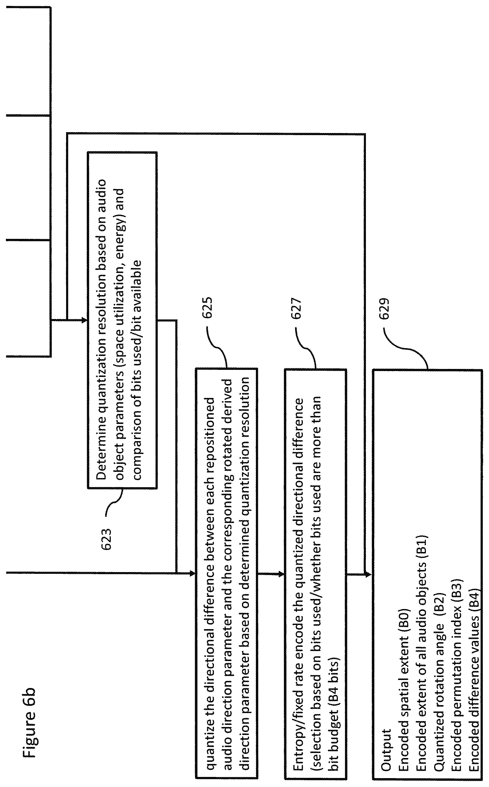Patent US12101618 Figure 7 – Quantization of spatial audio direction parameters